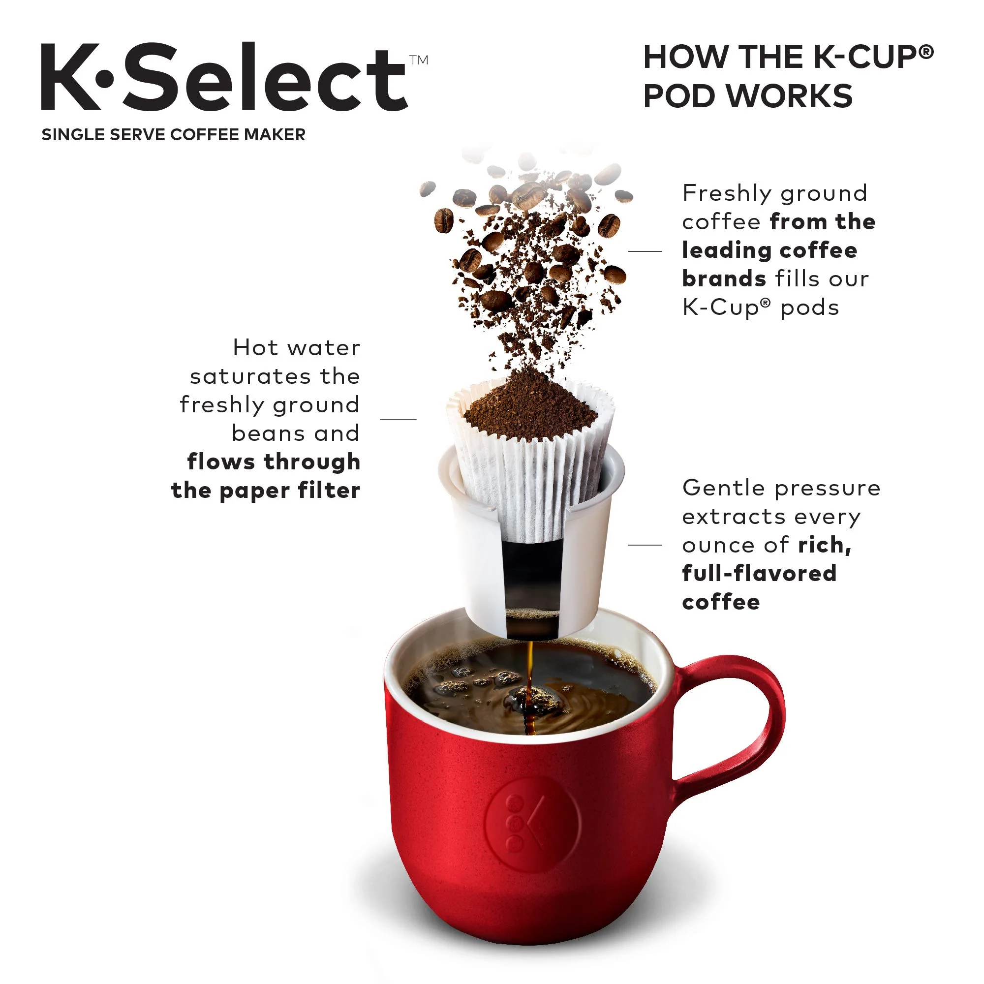 Keurig K-Select Single-Serve K-Cup Pod Coffee Maker