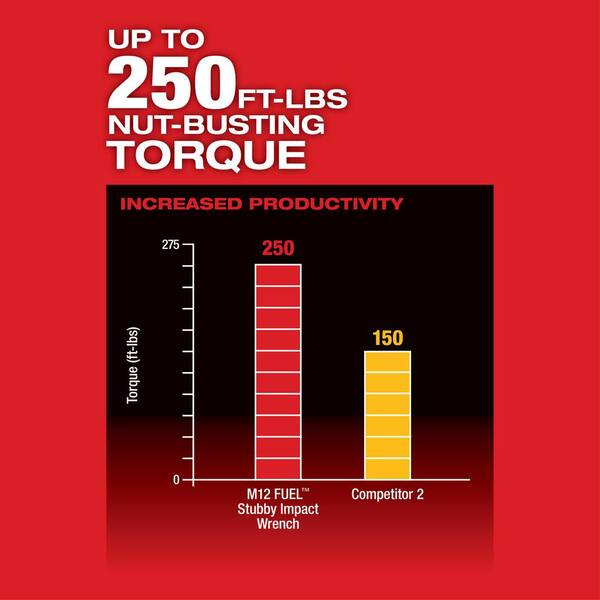 M12 FUEL 12V Brushless Cordless Stubby 3/8 in. Impact Wrench Kit with 3/8 in. Drive SAE/Metric Socket Set (43-Piece)