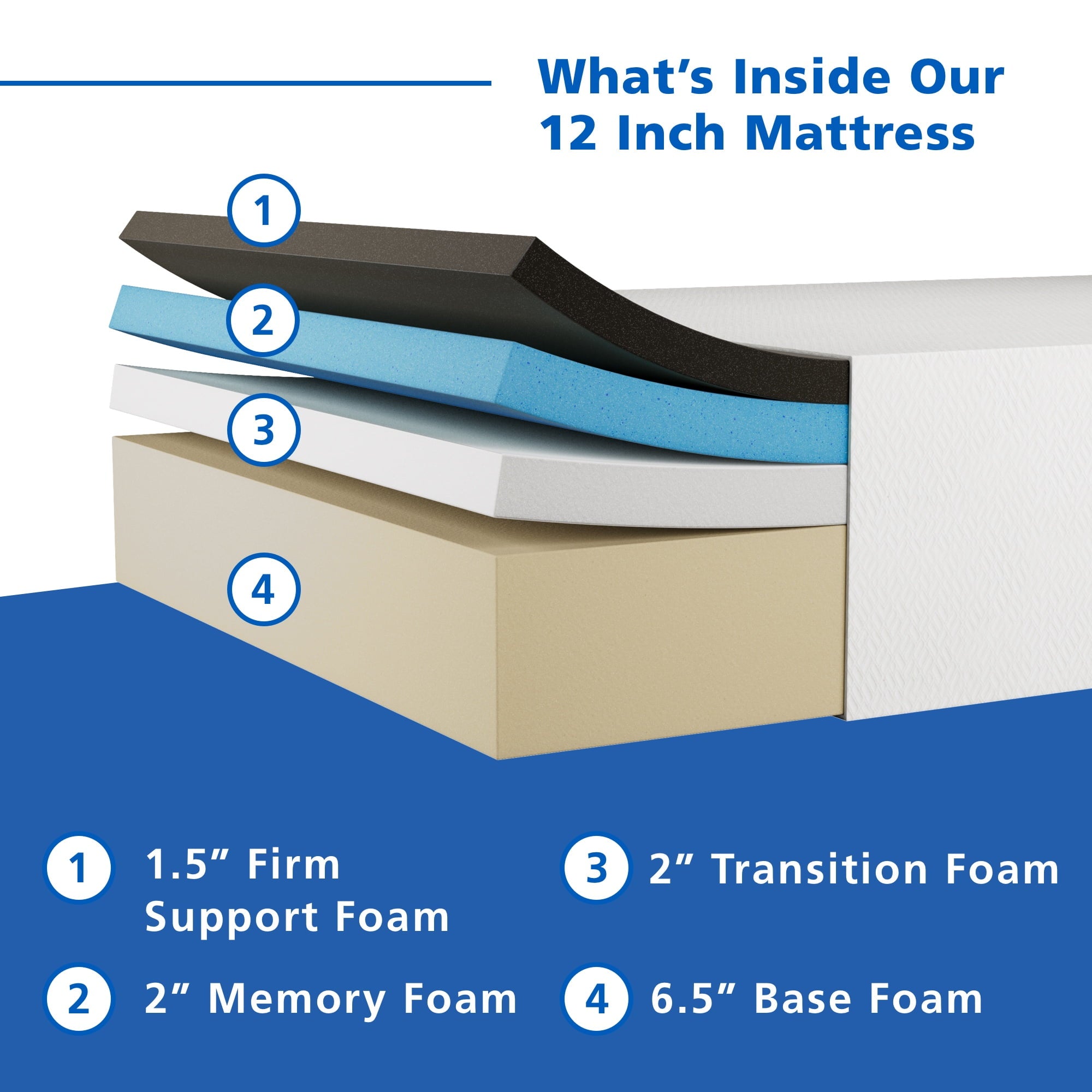12 Memory Foam Mattress. Queen