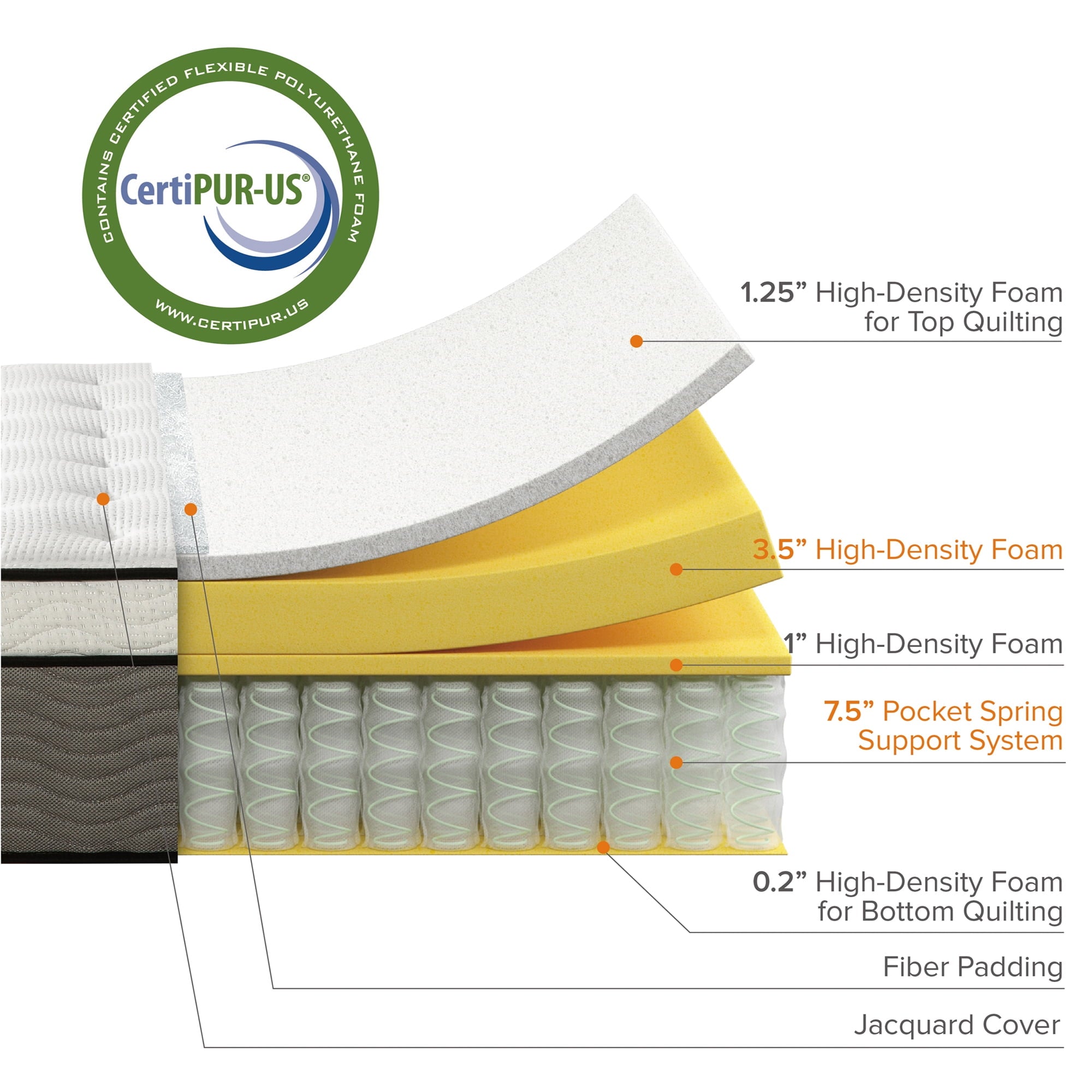 Support Plus 14�� Hybrid of Comfort Foam and Pocket Spring Mattress. King