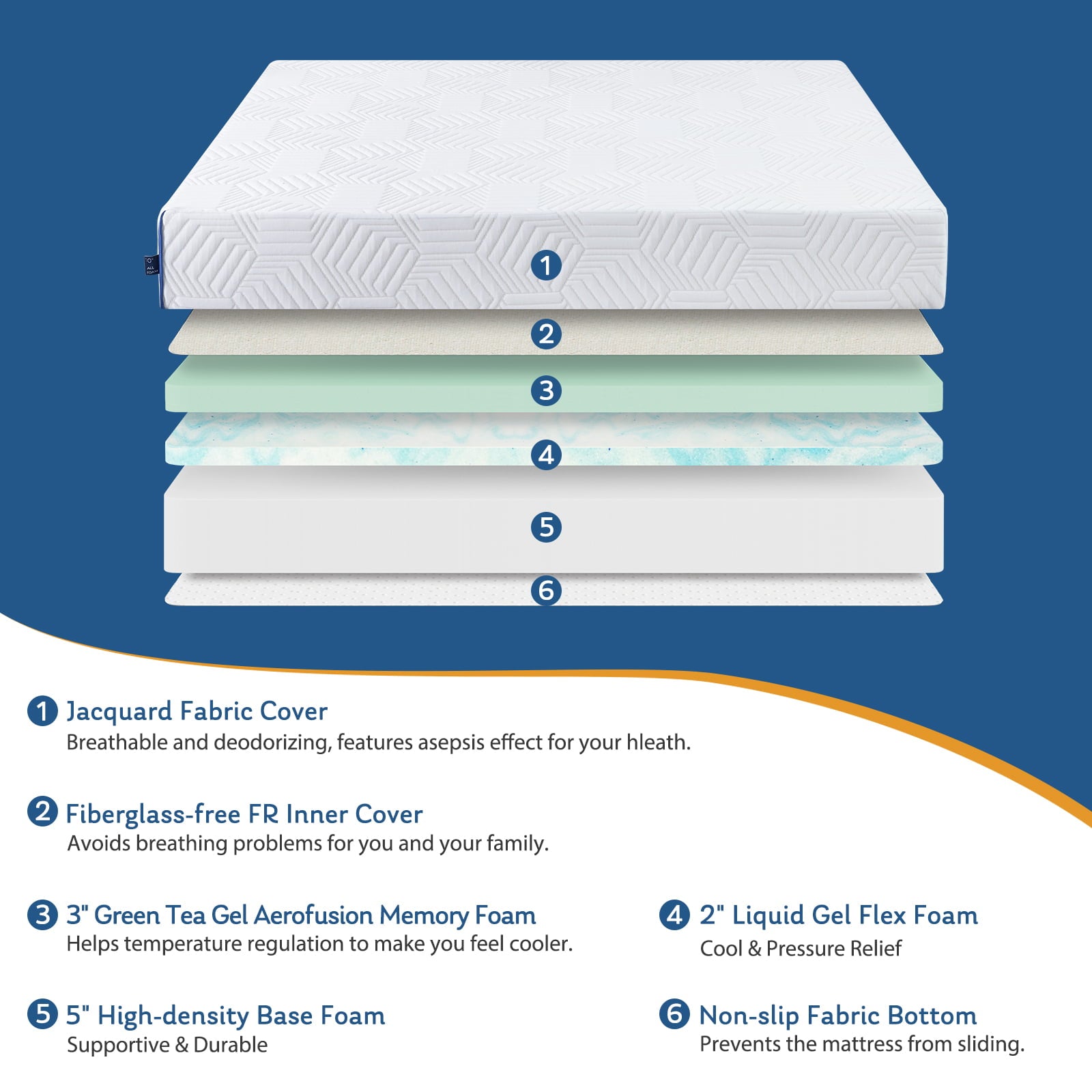 Size Mattress. 10 inch Gel Memory Foam Mattress Mattress in a Box. for a Comfort Sleep & Pressure Relief. Medium Firm Feel with Motion Isolating