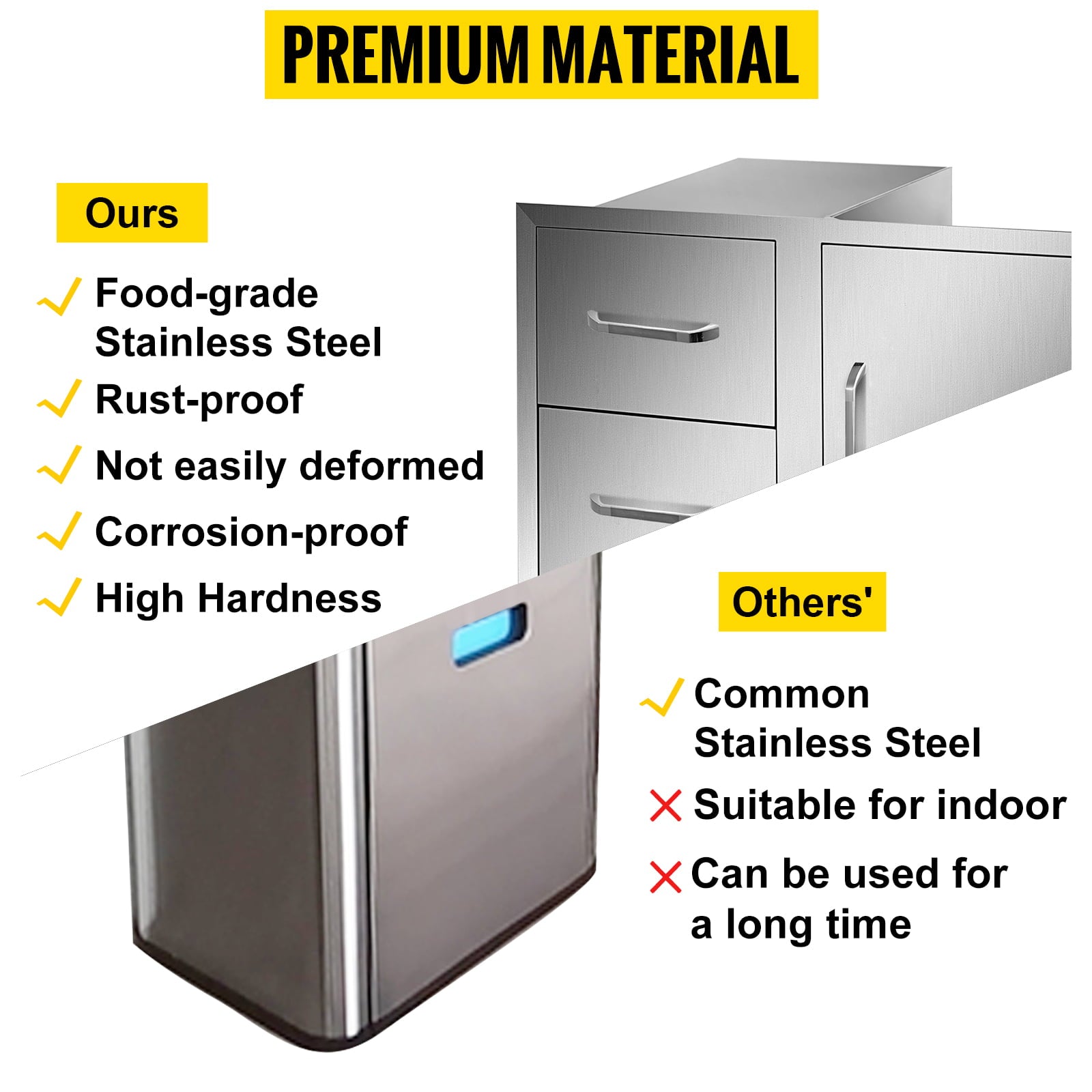 Outdoor Kitchen Door Drawer Combo 35.4 W x 23.6 H x 24.4''D. BBQ Access Door/Double Drawers Combo with Stainless Steel Handles. Perfect for Outdoor Kitchen or BBQ Island Patio Grill Station
