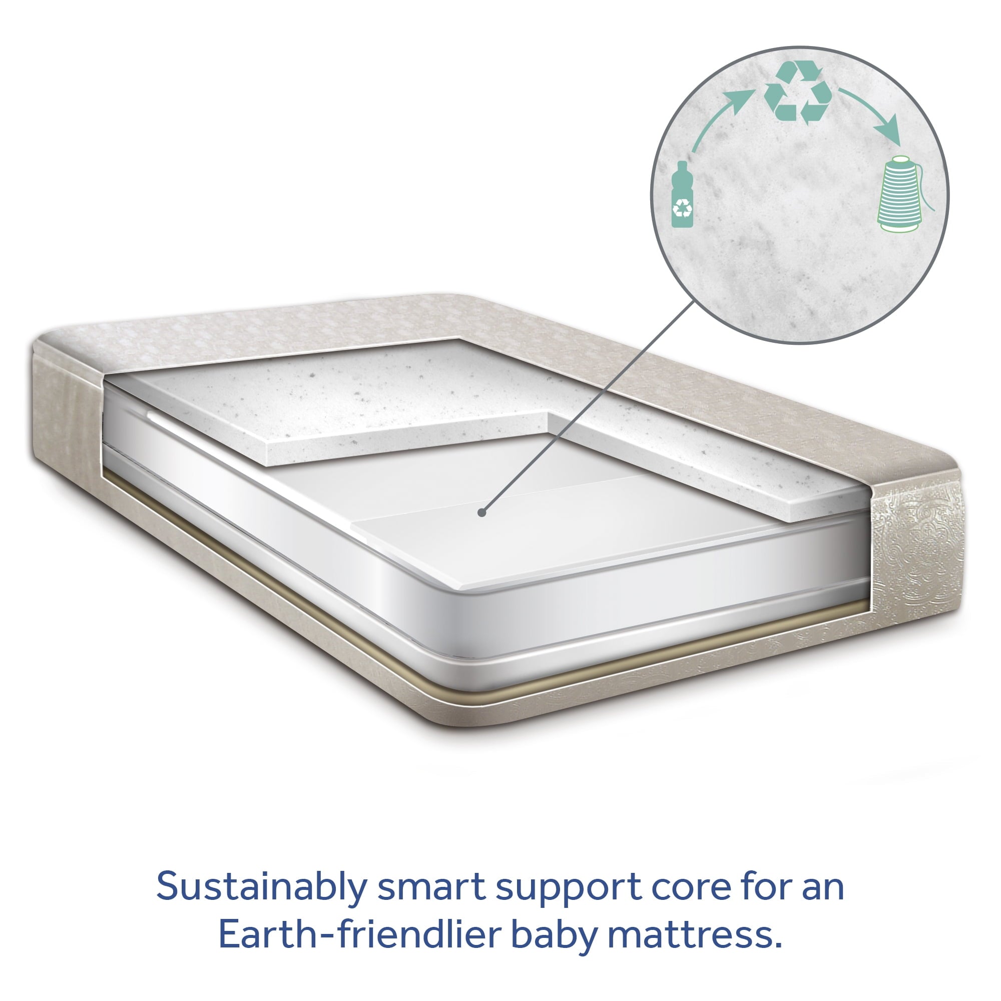 Serene Duo-Sleek Crib Mattress. 2-Stage Foam Baby Mattress. Toddler Mattress. Waterproof