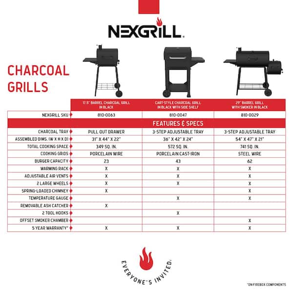 Cart-Style Charcoal Grill in Black with Side Shelf