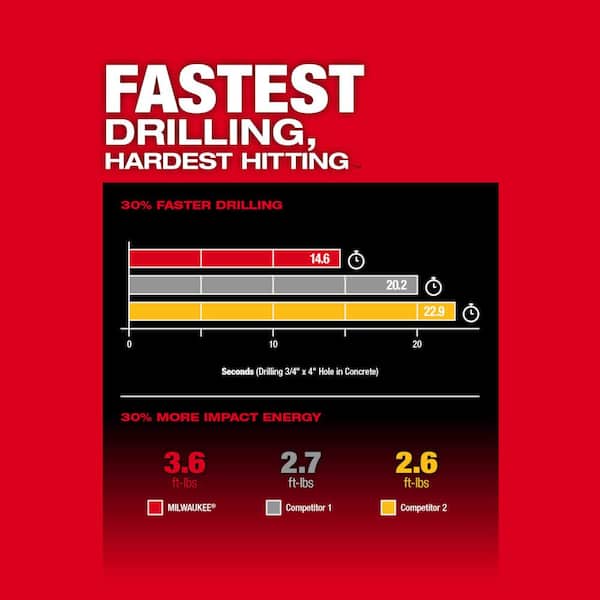 M18 FUEL 18V Lithium-Ion Brushless 1-1/8 in. Cordless SDS-Plus Rotary Hammer/Dust Extractor Kit. Two 6.0Ah Batteries