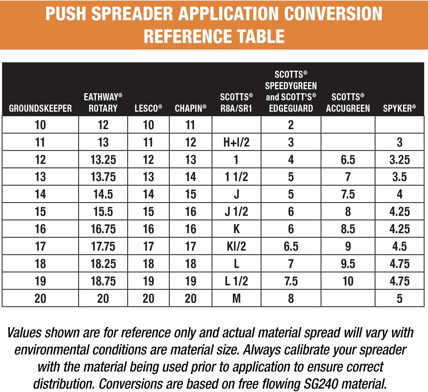 Multi-Purpose Walk Behind Push Spreader 3039632R Grounds Keeper. 100 Pound Capacity. Multi Use Tool for Grass Seed. Salt. De-Icer. Fertilizer and Seeds � Spreader