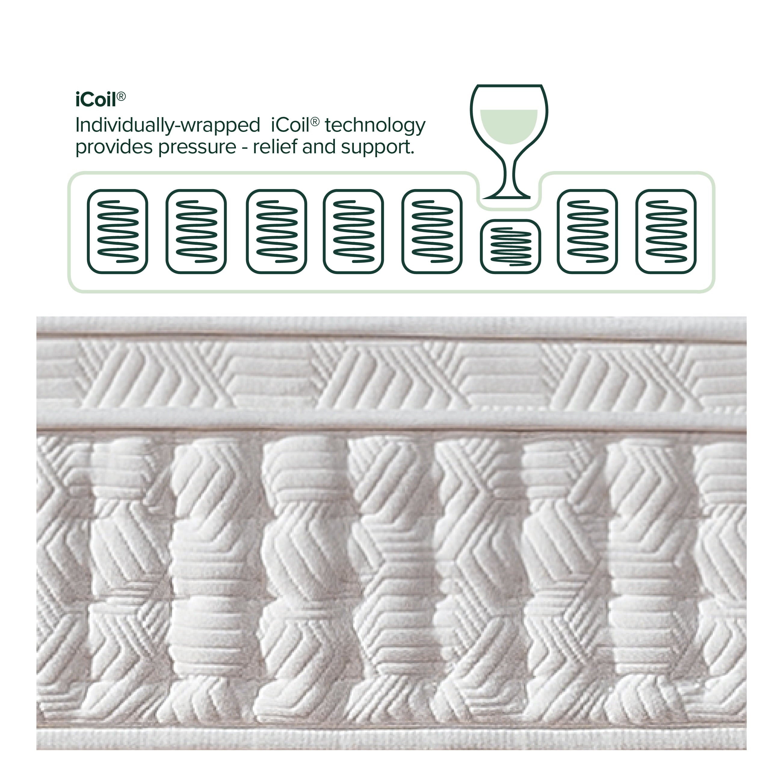 Euro Top 12�� Hybrid of Comfort Foam and Pocket Spring Mattress. Queen