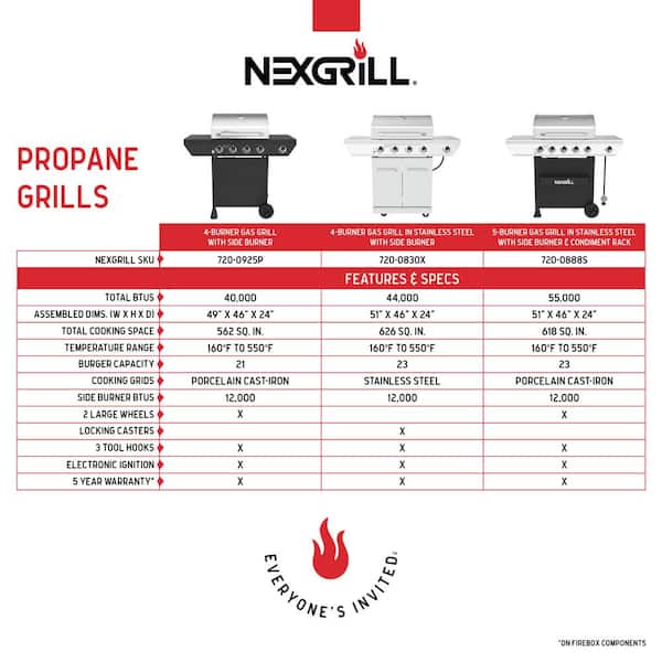 5-Burner Propane Gas Grill in Stainless Steel with Side Burner and Condiment Rack