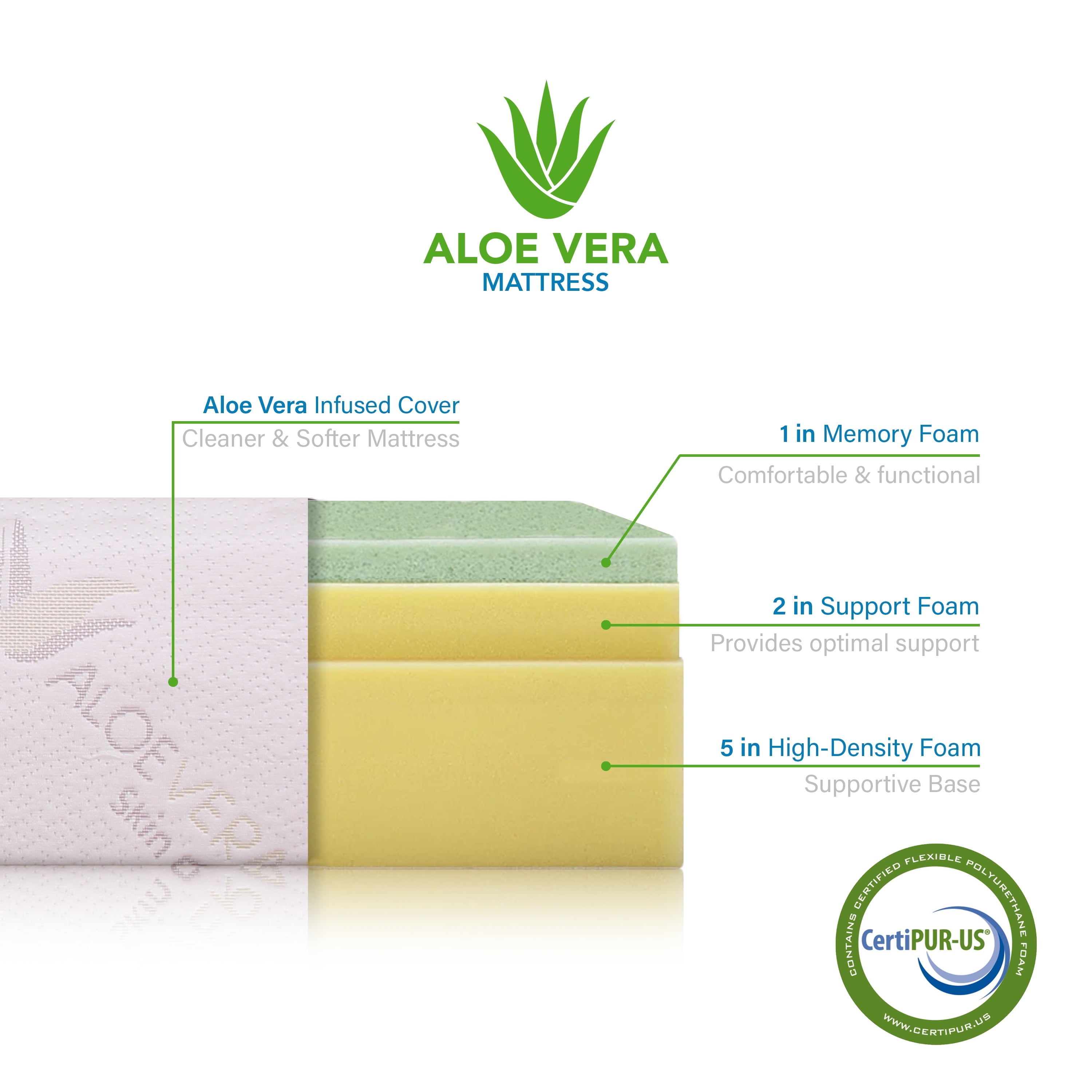 Pacific Aloe Vera 8 Memory Foam Mattress. Queen