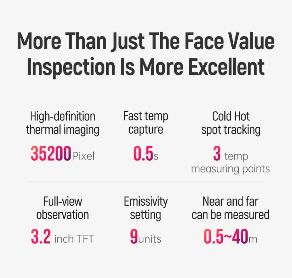 GOYOJO 256x192 Thermal Imaging Camera