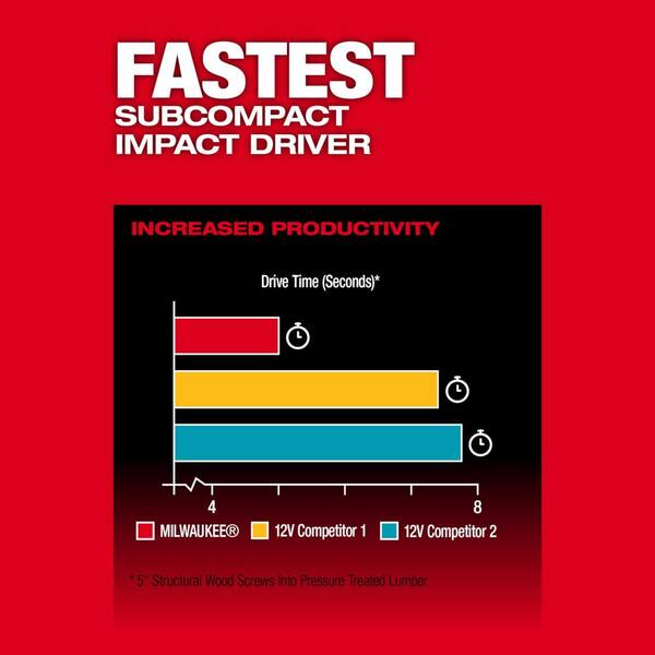 M12 FUEL 12-Volt Lithium-Ion Brushless Cordless Hammer Drill & Impact Driver Combo Kit (2-Tool) with Bit Set (45-Piece)