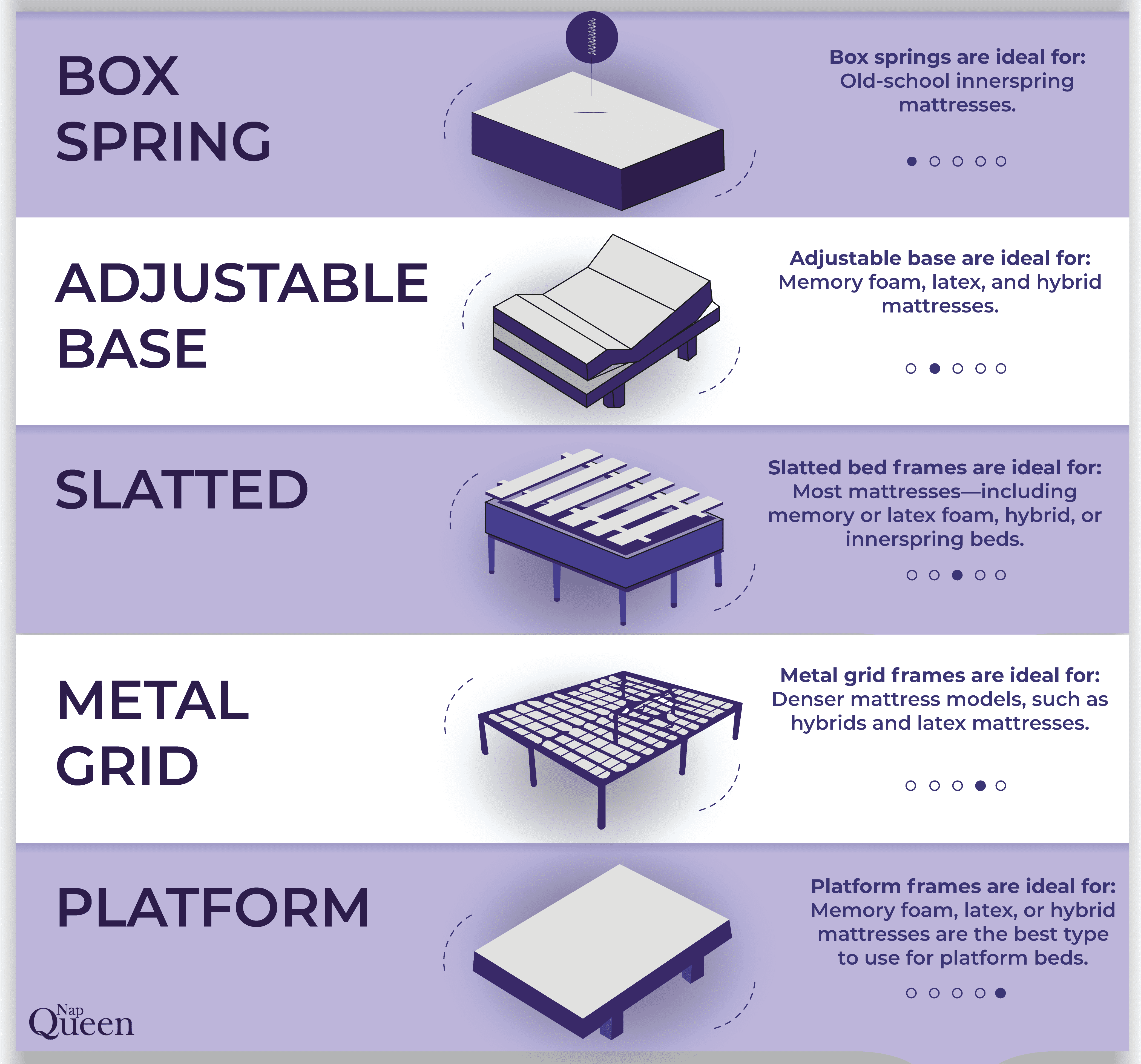 Anula 8 Green Tea Memory Foam Mattress. Queen