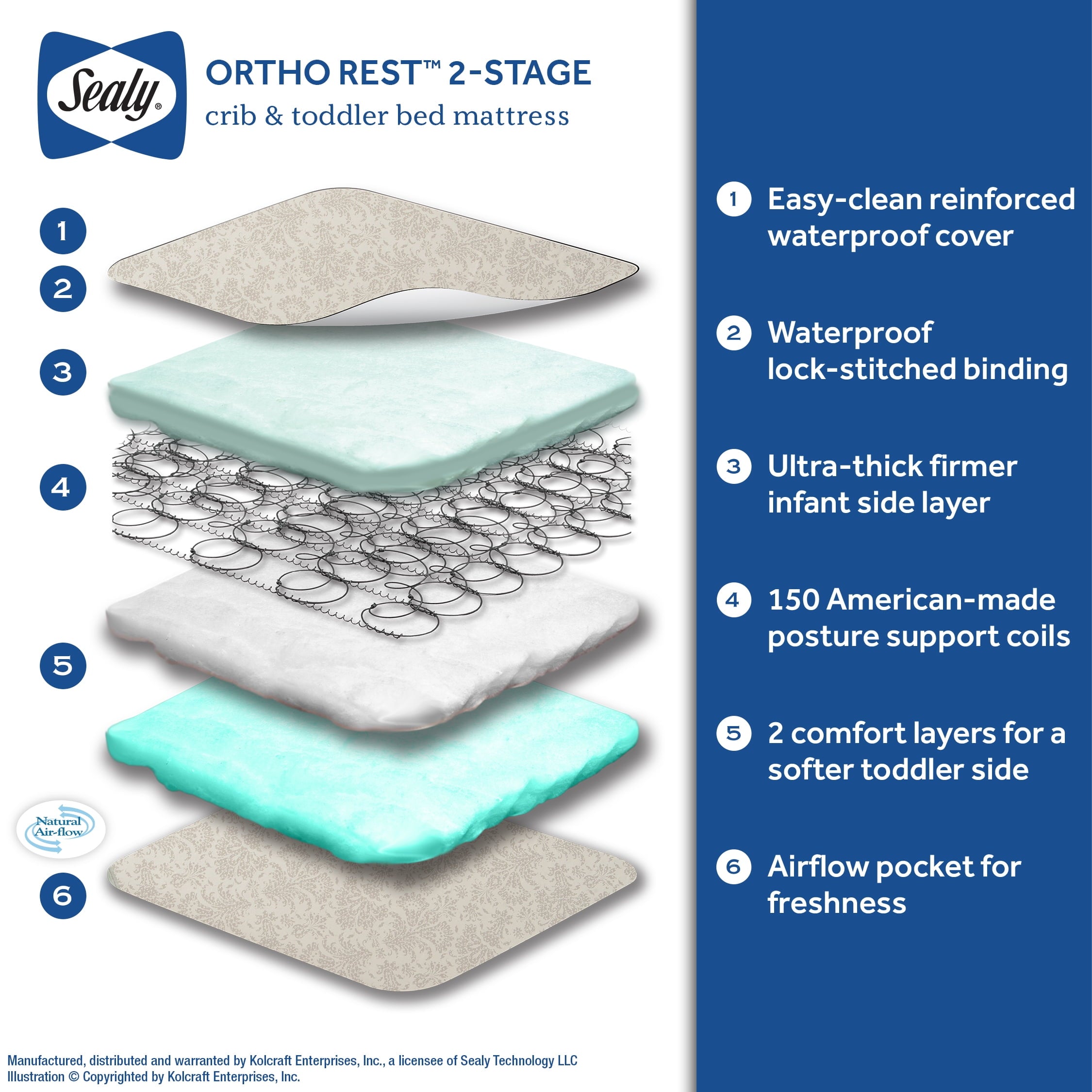 Ortho Rest Premium 2-Stage150 Coil Crib and Toddler Mattress. Gray