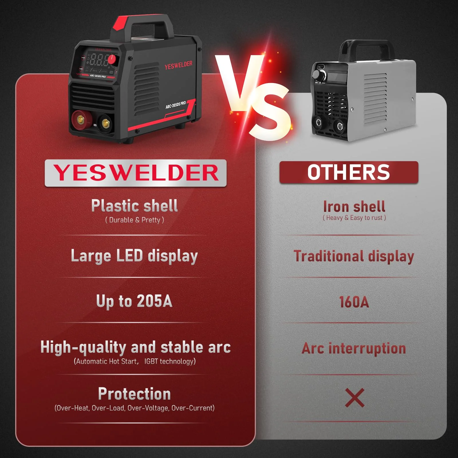 YESWELDER Dual Voltage Portable MMA ARC Welder Machine