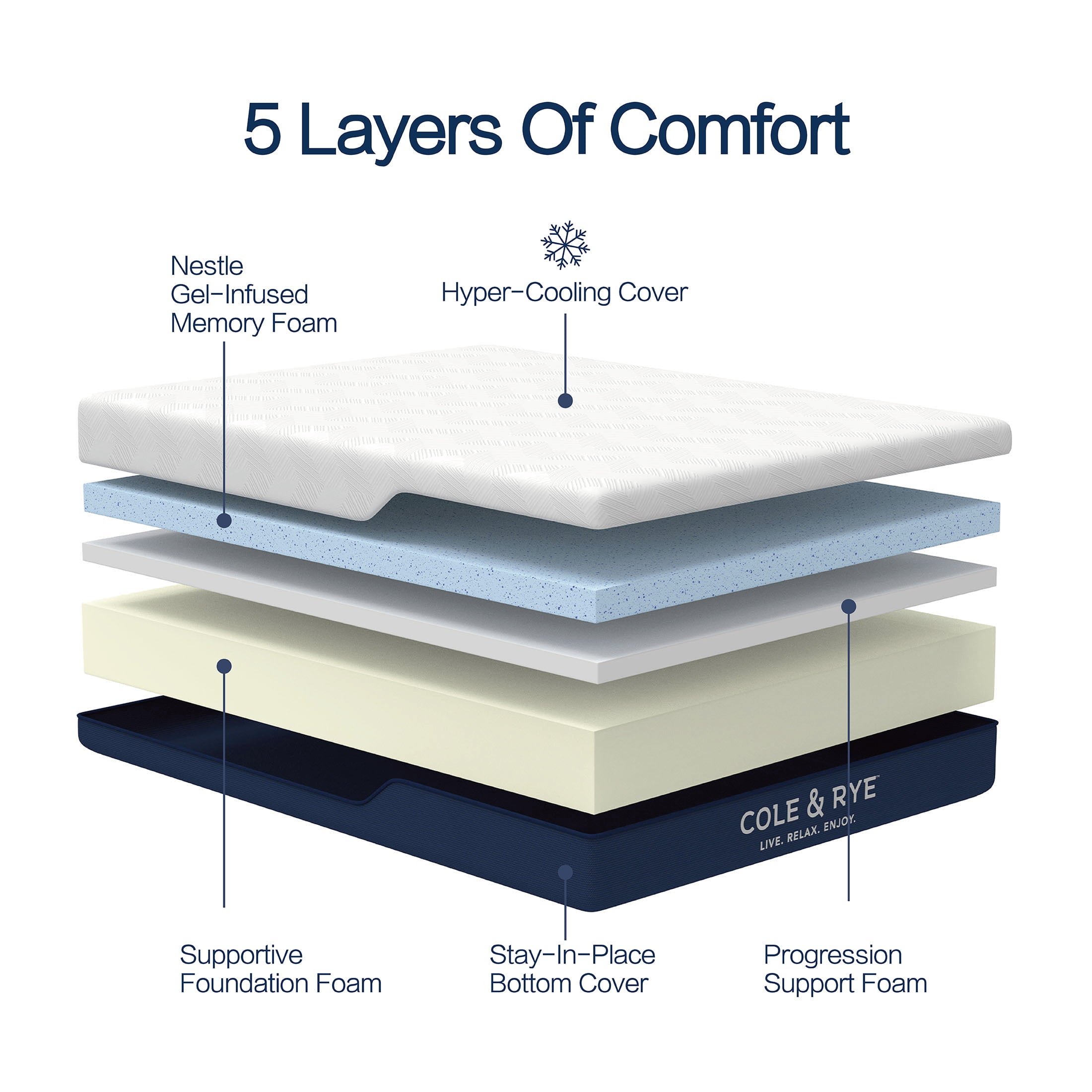 & Rye ArticSky 12 Medium Firm Gel Memory Foam Mattress with BONUS Pillows. King