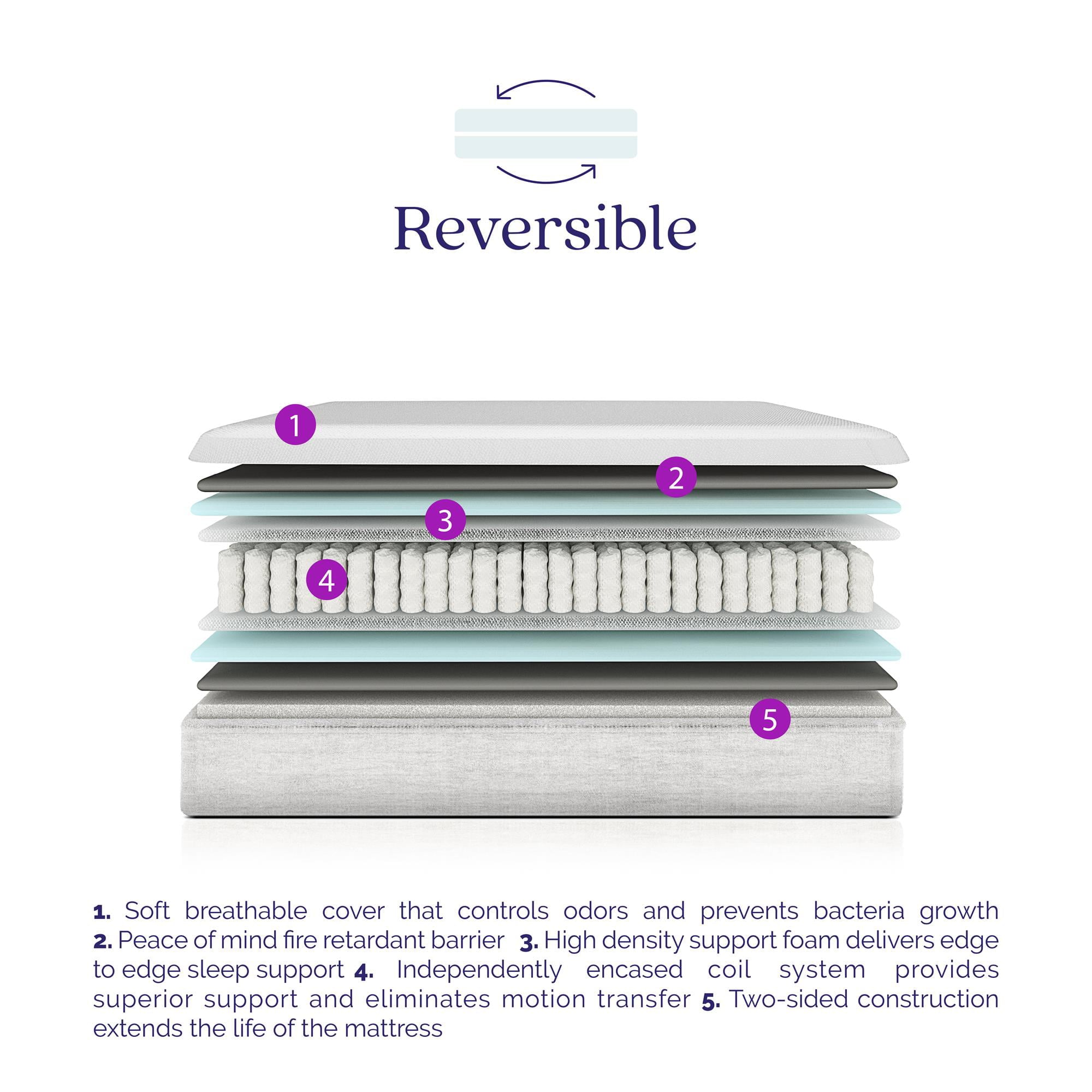 Sleep Triumph 8 Inch Reversible Innerspring Mattress. Twin