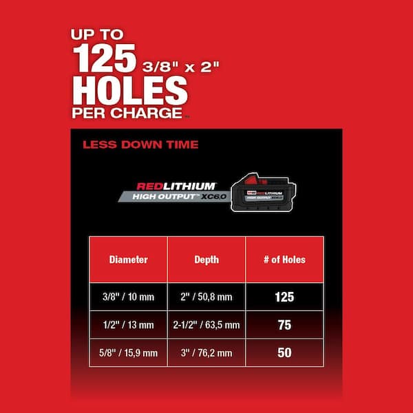 M18 FUEL 18V Lithium-Ion Brushless 1 in. Cordless SDS-Plus Rotary Hammer/Dust Extractor Kit. Two 6.0 Ah Batteries