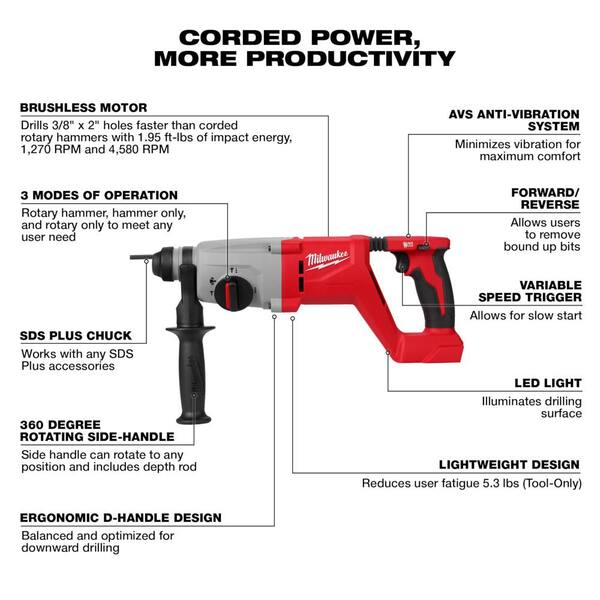 M18 FUEL 18V Lithium-Ion Brushless Cordless Super SAWZALL w/1 in. SDS Plus Rotary Hammer & 8.0ah Starter Kit
