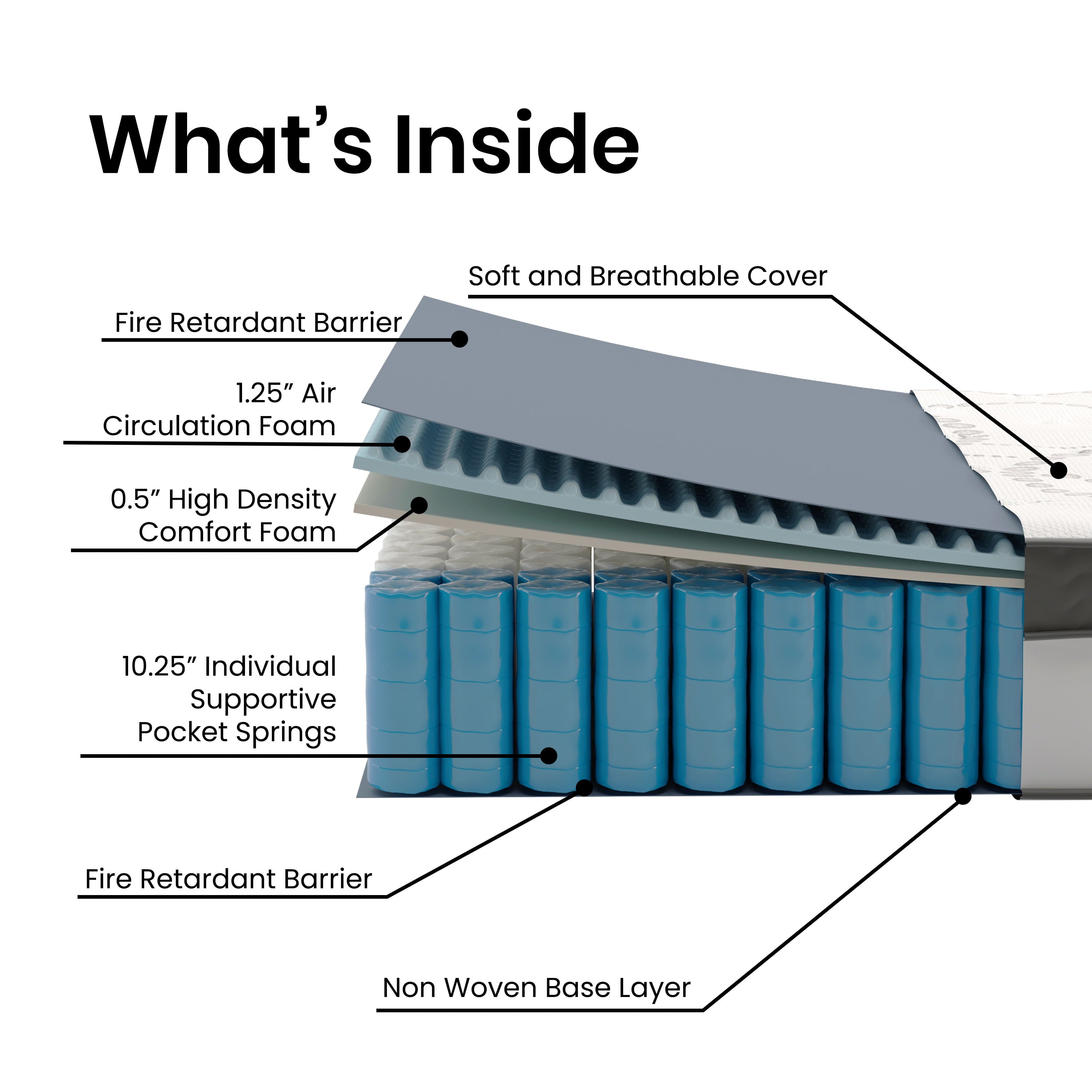 Furniture Capri Comfortable Sleep 12 Medium Tight Top Hybrid Pocket Spring Mattress. Twin