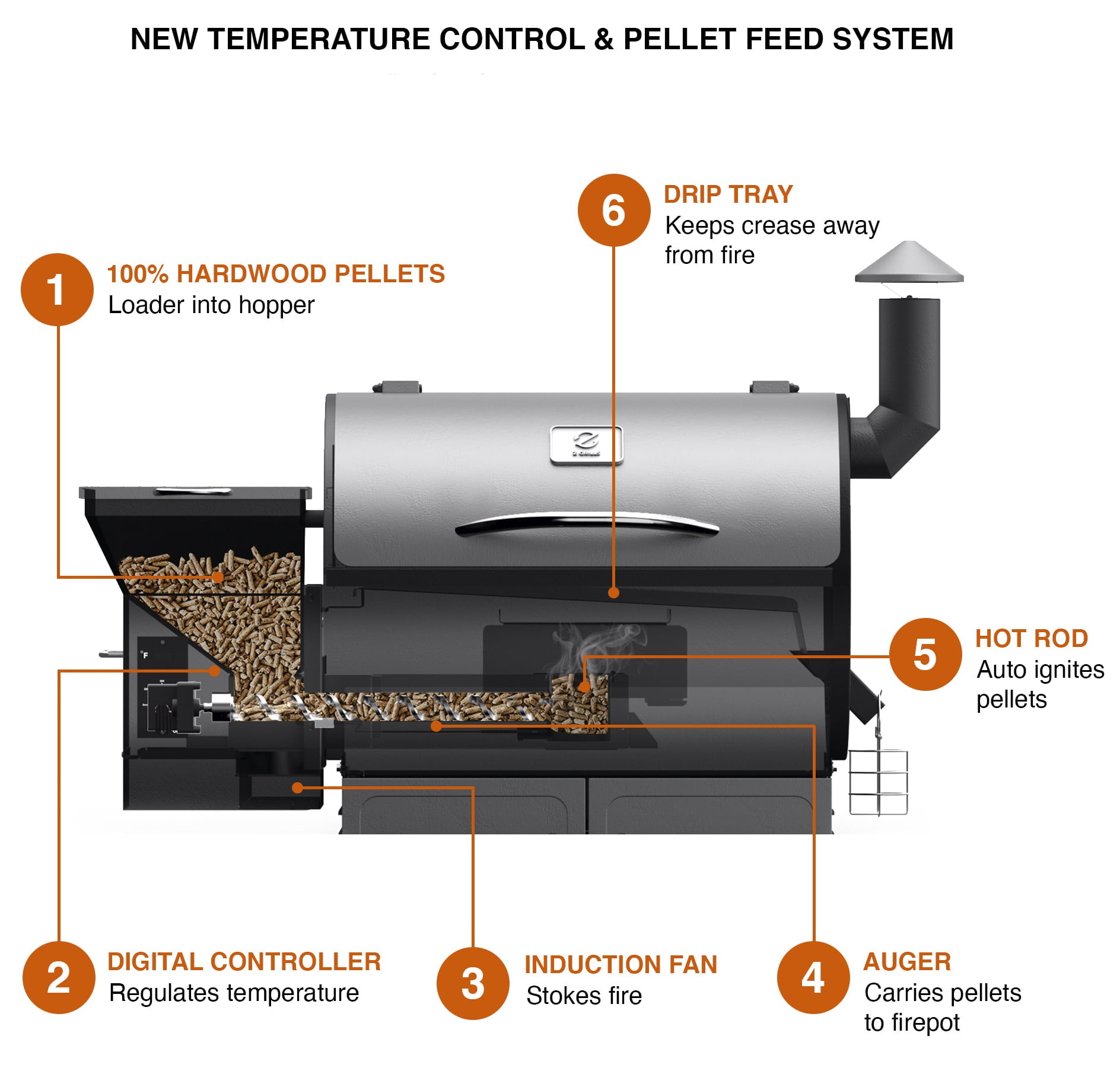 GRILLS ZPG-550A2E 590 sq. in. Wood Pellet Grill and Smoker 8-in-1 BBQ Stainless Steel
