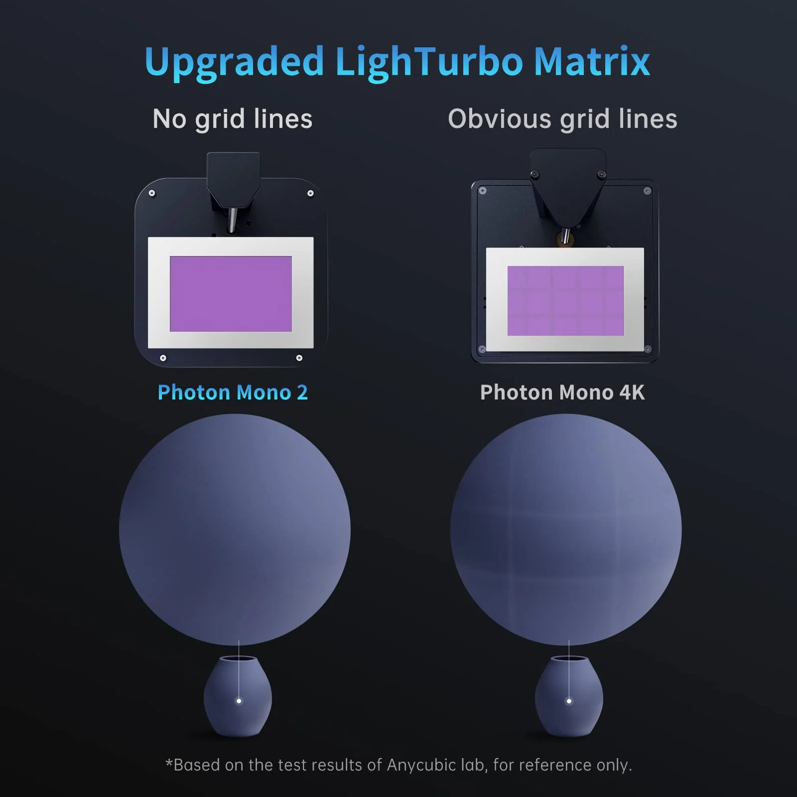 ANYCUBIC 4K+ Resin 3D Printer with 6.6'' HD Mono Screen