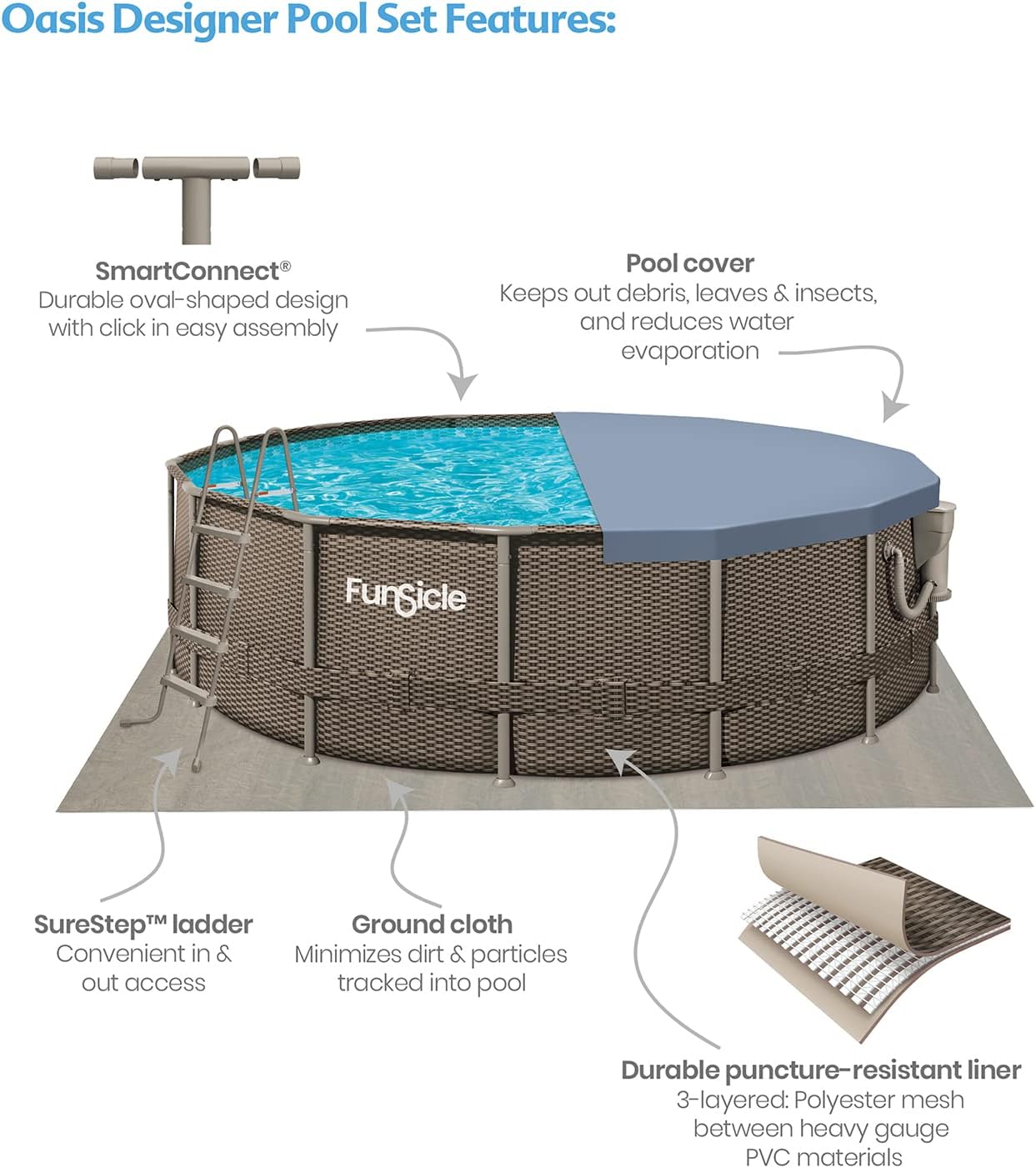 Funsicle 16ft x 48in Round Oasis Designer Above Ground Pool. Dark Double Rattan with SkimmerPlus Filter Pump & Ladder - MadeInUSA