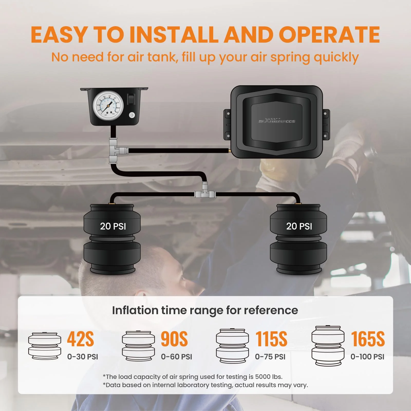 maXpeedingrods On Board Air Compressor System for Trucks Vans