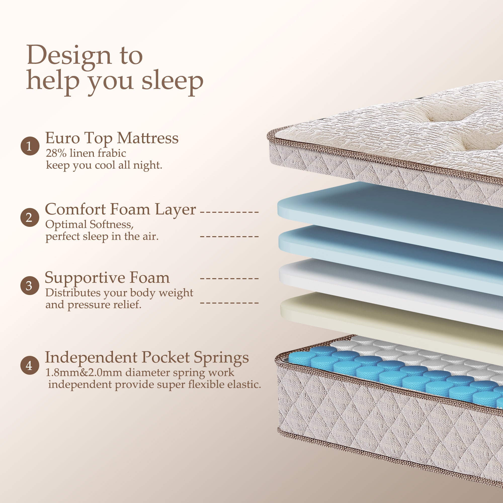 Size Mattress. Kescas 10 inch Euro Top Linen Cover Innerspring Mattress. Pocket Spring Hybrid Mattresses with CertiPUR-US Certified Memory Foam. Plush Yet Supportive