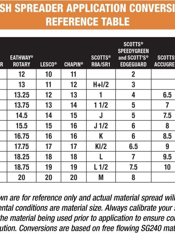Multi-Purpose Walk Behind Push Spreader 3039632R Grounds Keeper. 100 Pound Capacity. Multi Use Tool for Grass Seed. Salt. De-Icer. Fertilizer and Seeds � Spreader