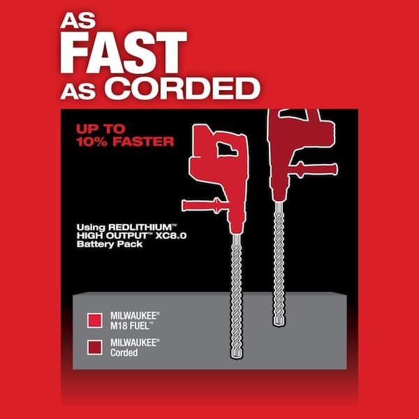 M18 FUEL 18V Lithium-Ion Brushless Cordless 1-9/16 in. SDS-Max Rotary Hammer Kit w/ Two 8.0Ah Batteries & Hard Case