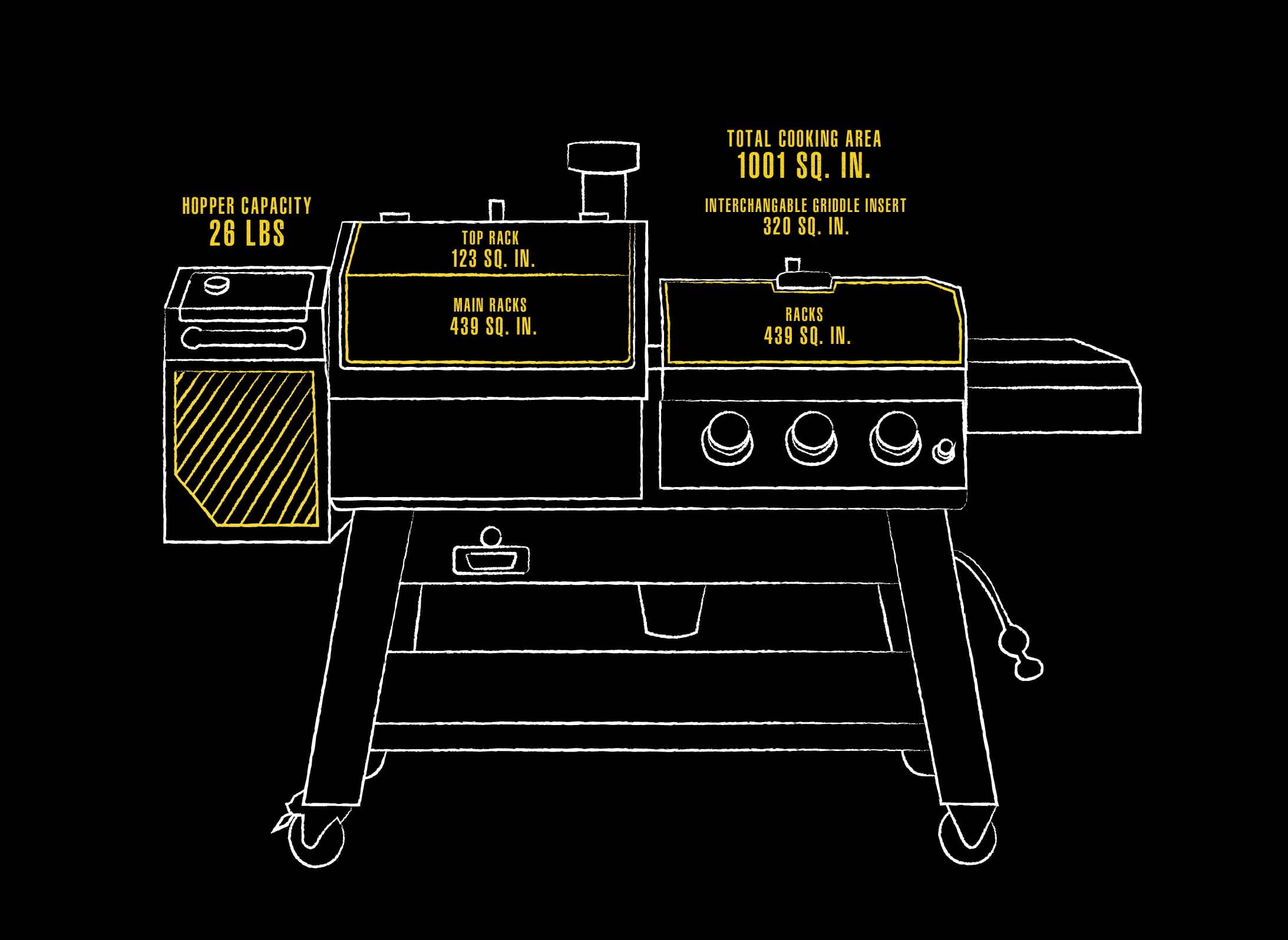 Boss Platinum KC Combo. Wi-Fi? and Bluetooth? Wood Pellet and Gas Grill