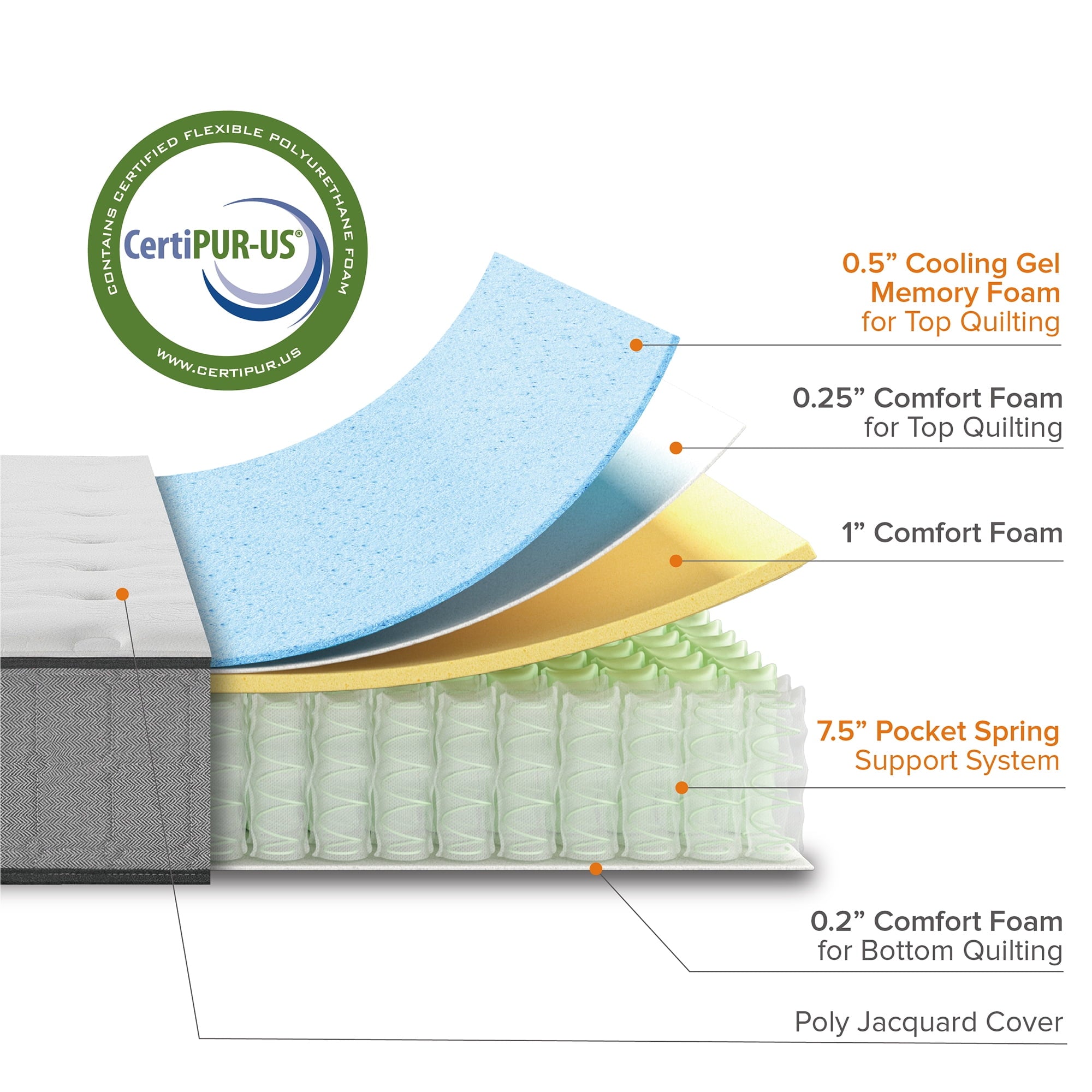 Comfort Support 10�� Hybrid of Cooling Gel Memory Foam and Pocket Spring Mattress. Full