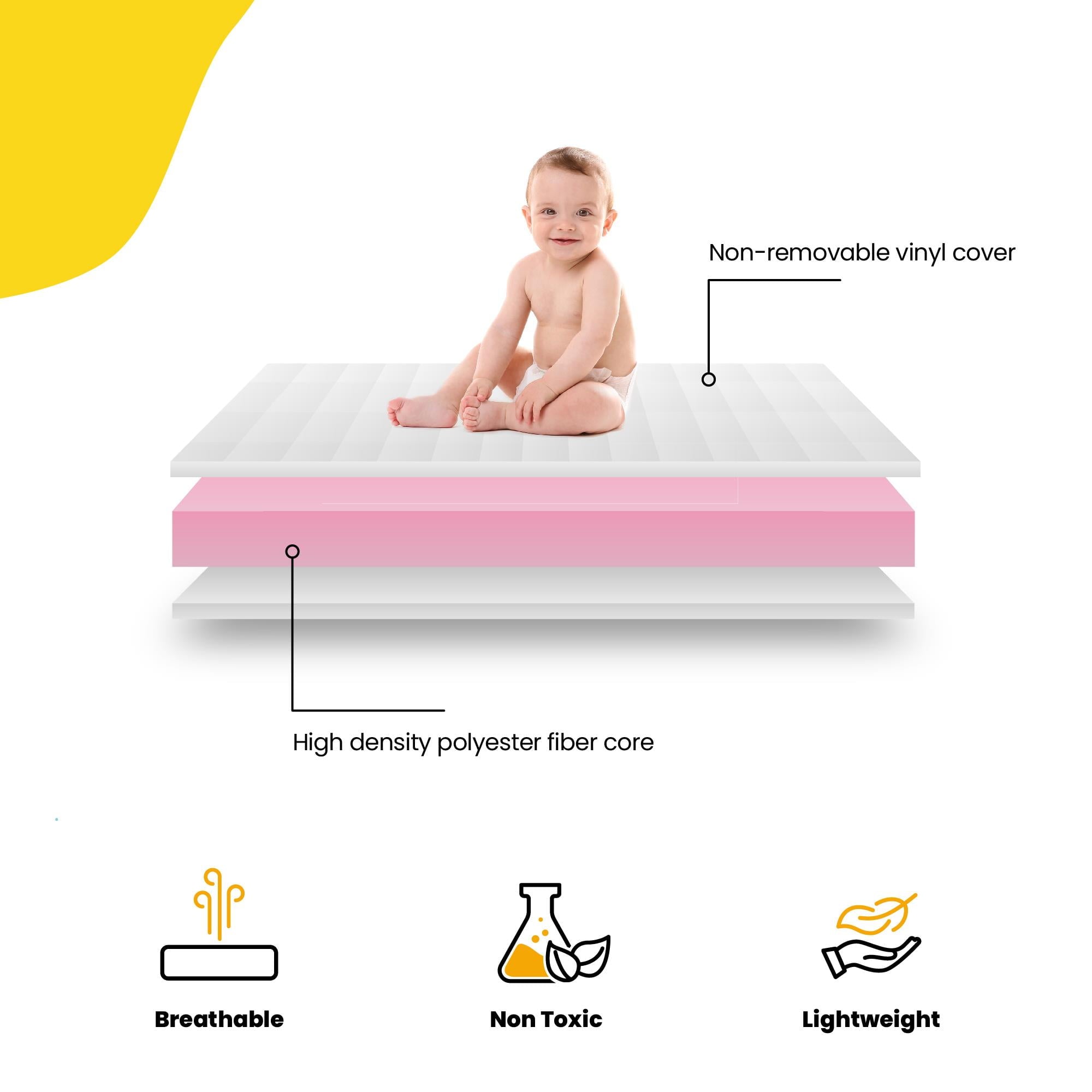 1st Sweet Dreams 5 Crib & Toddler Mattress with Waterproof Cover| Greenguard Gold Certified