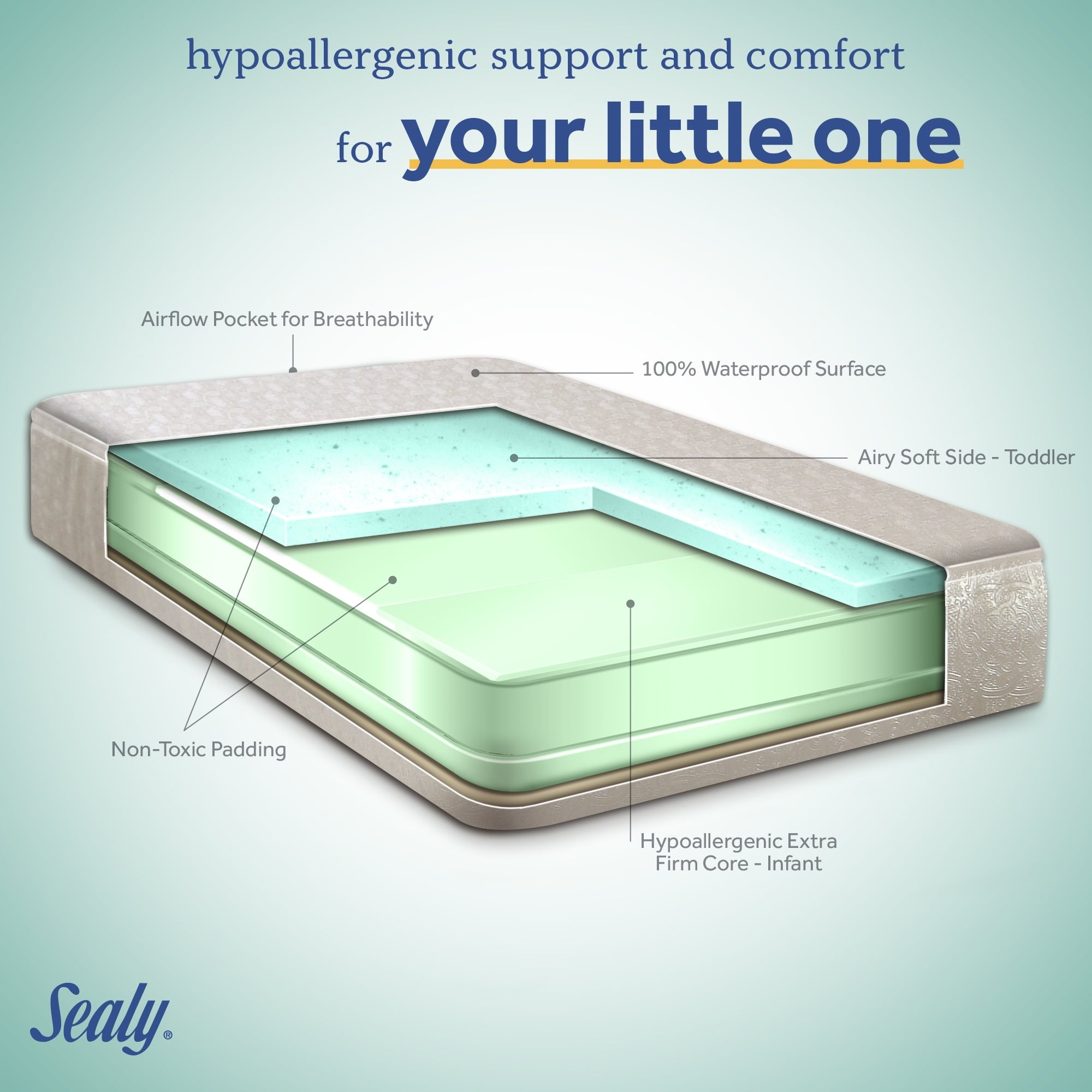 Serene Duo-Sleek Crib Mattress. 2-Stage Foam Baby Mattress. Toddler Mattress. Waterproof