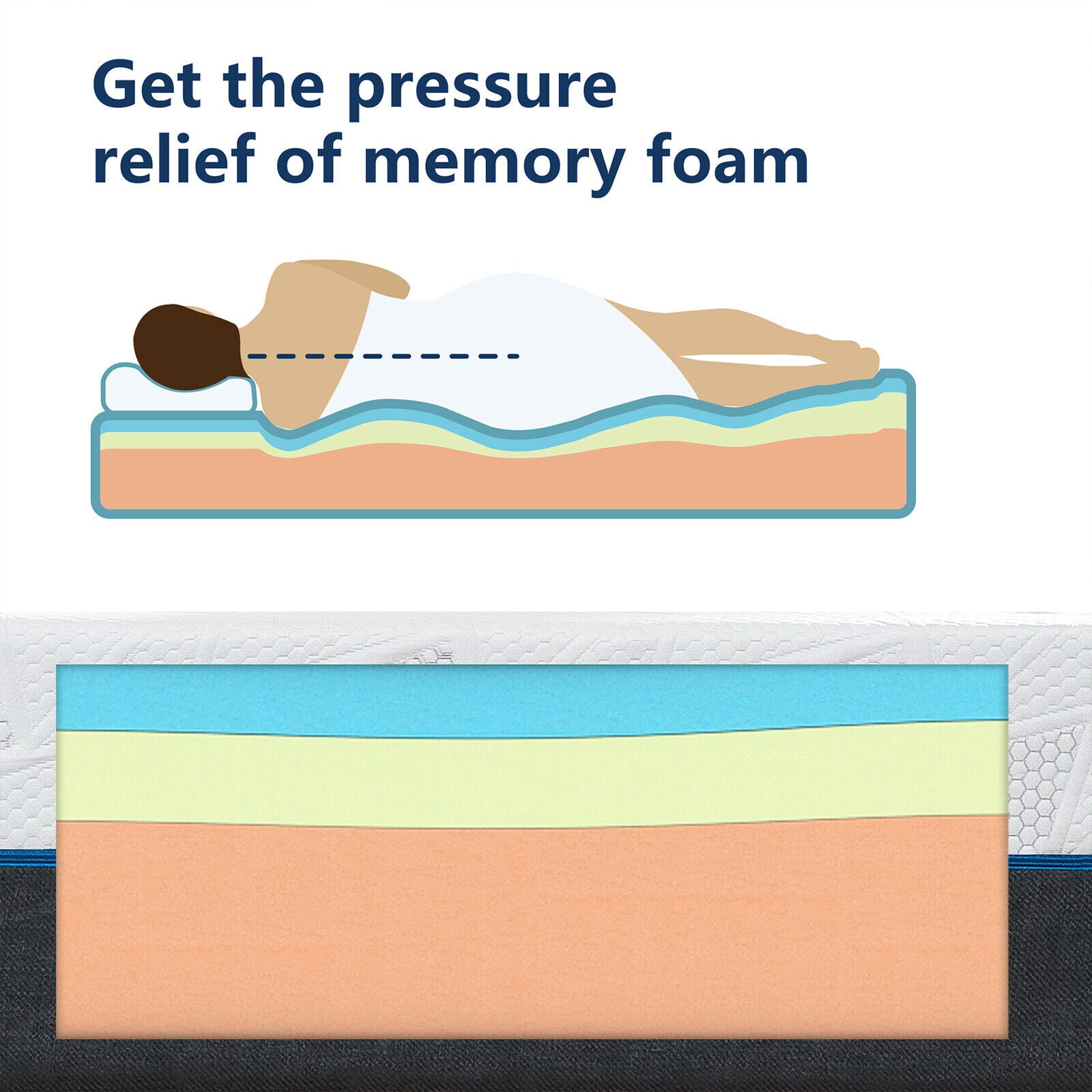 10 Queen Size Gel Memory Foam Mattress in a Box.Medium