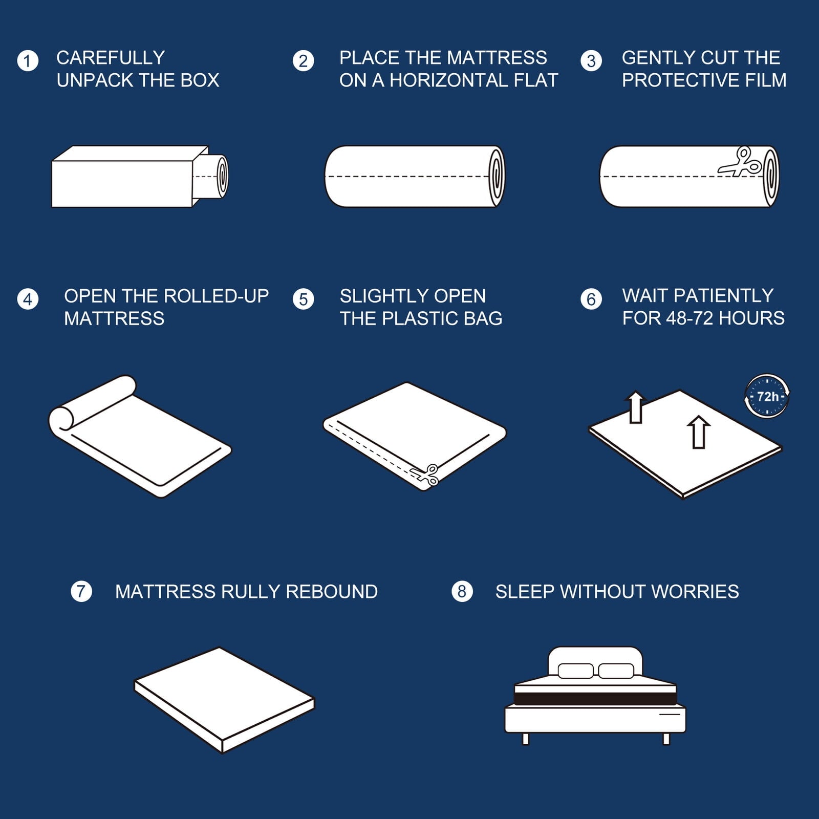 Mattress 10 Queen Size Gel Memory Foam Mattress with More Comfortable