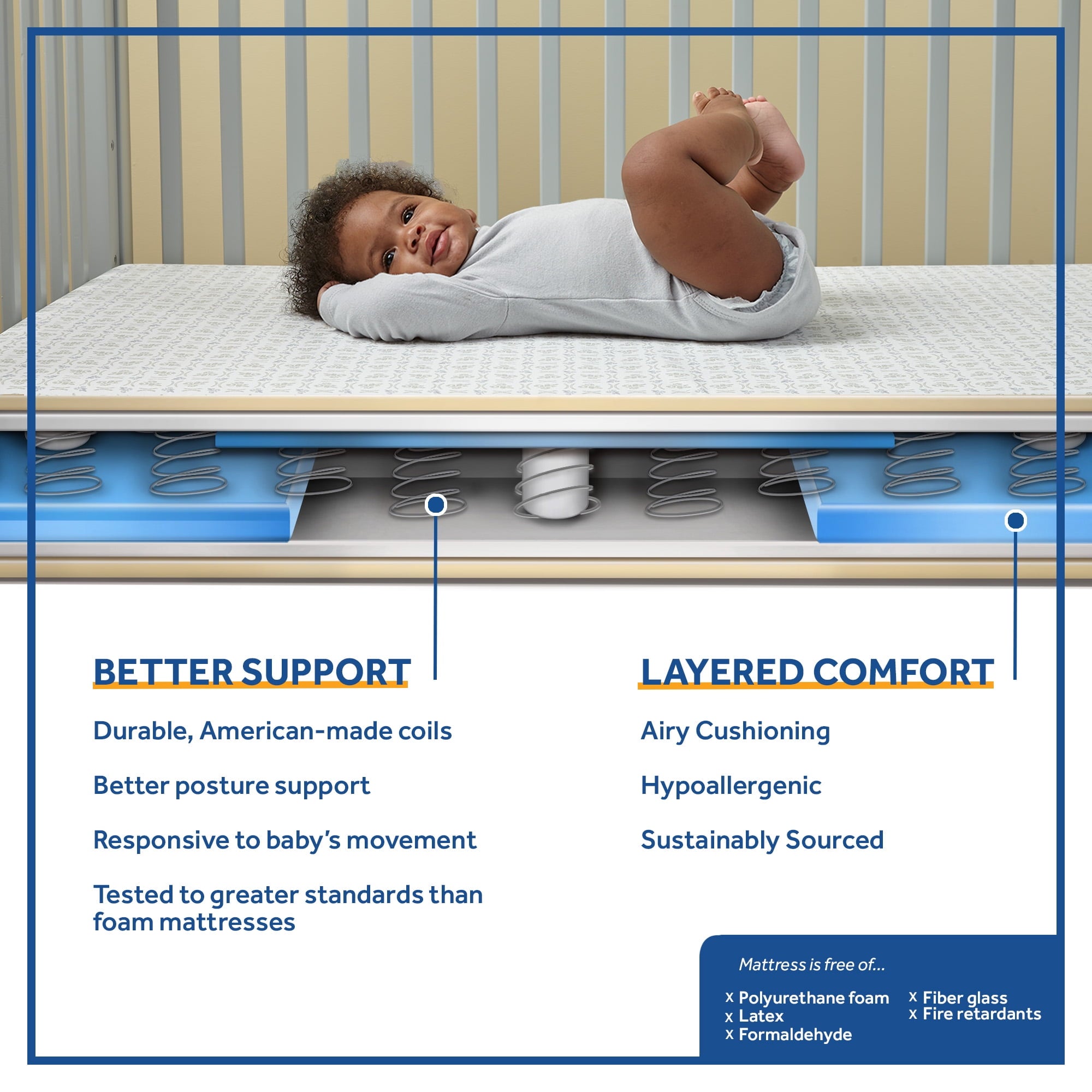 Baby Prestige Sleep Ultra-Premium 2-Stage Antibacterial. 204 Coil. Crib & Toddler Mattress