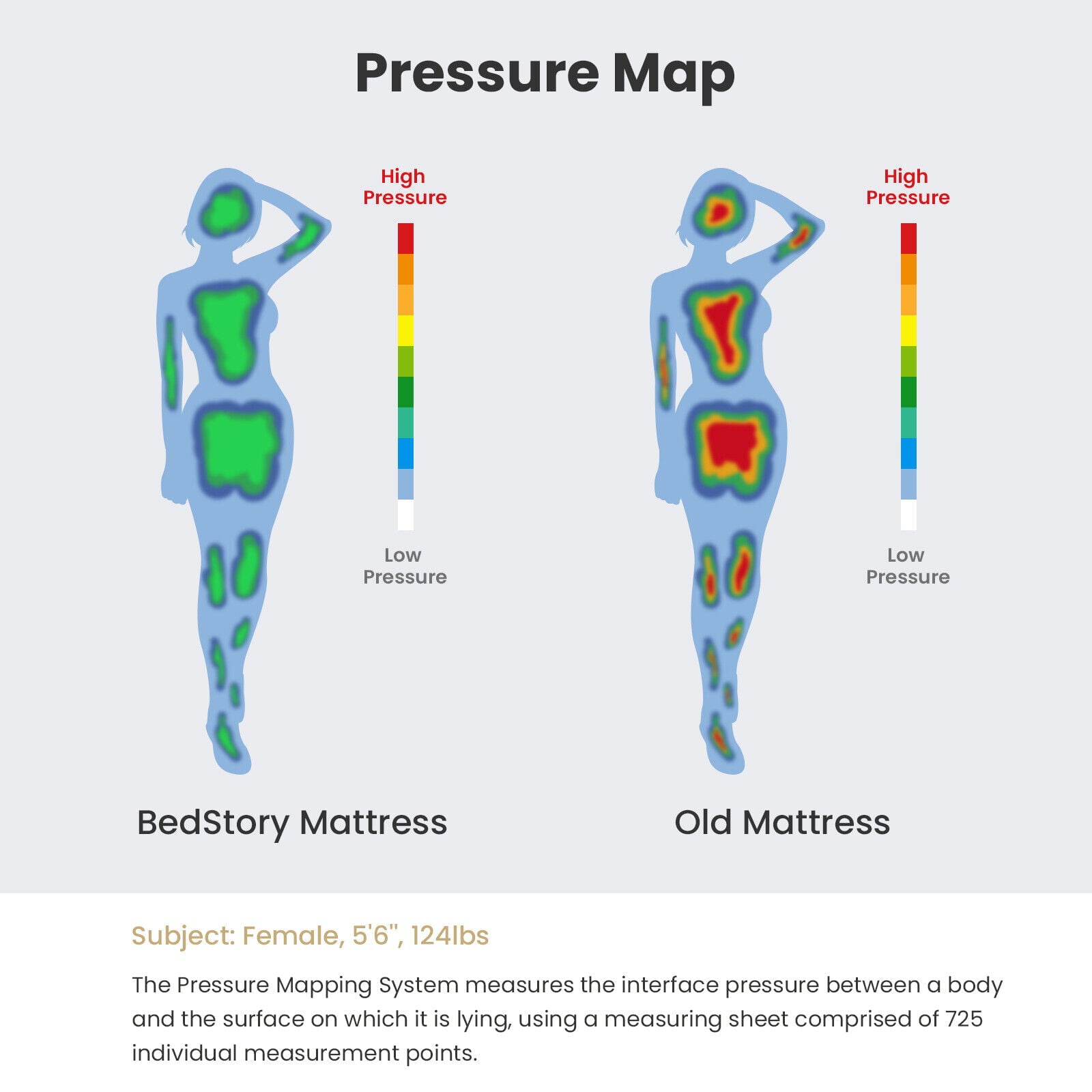 12 (H) Pocket Spring Hybrid Mattress. Queen Size Gel Infused Memory Foam Mattresses Bed in-a-Box CertiPUR-US Certified