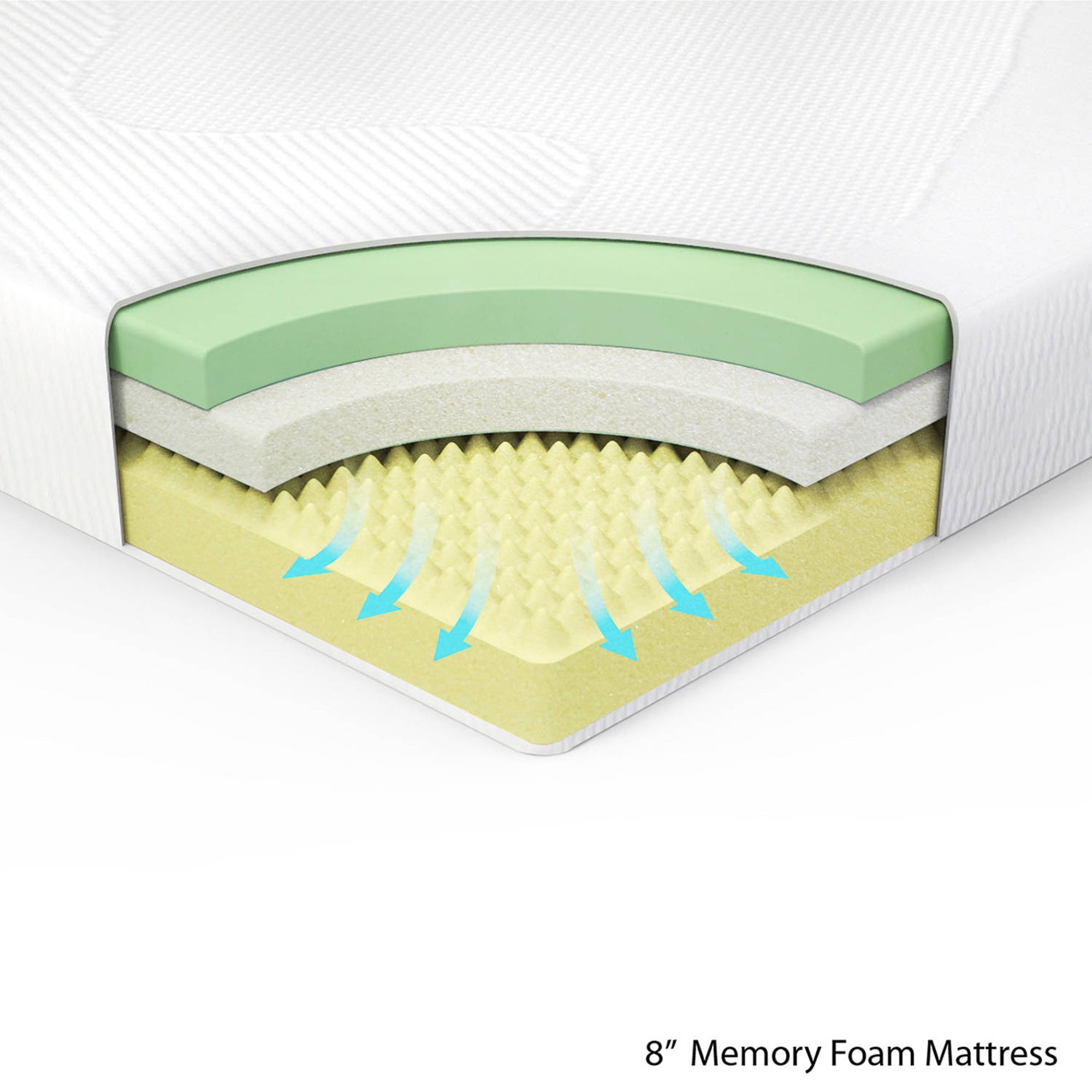 Sensations by Zinus Serenity 8 Memory Foam Mattress. Twin