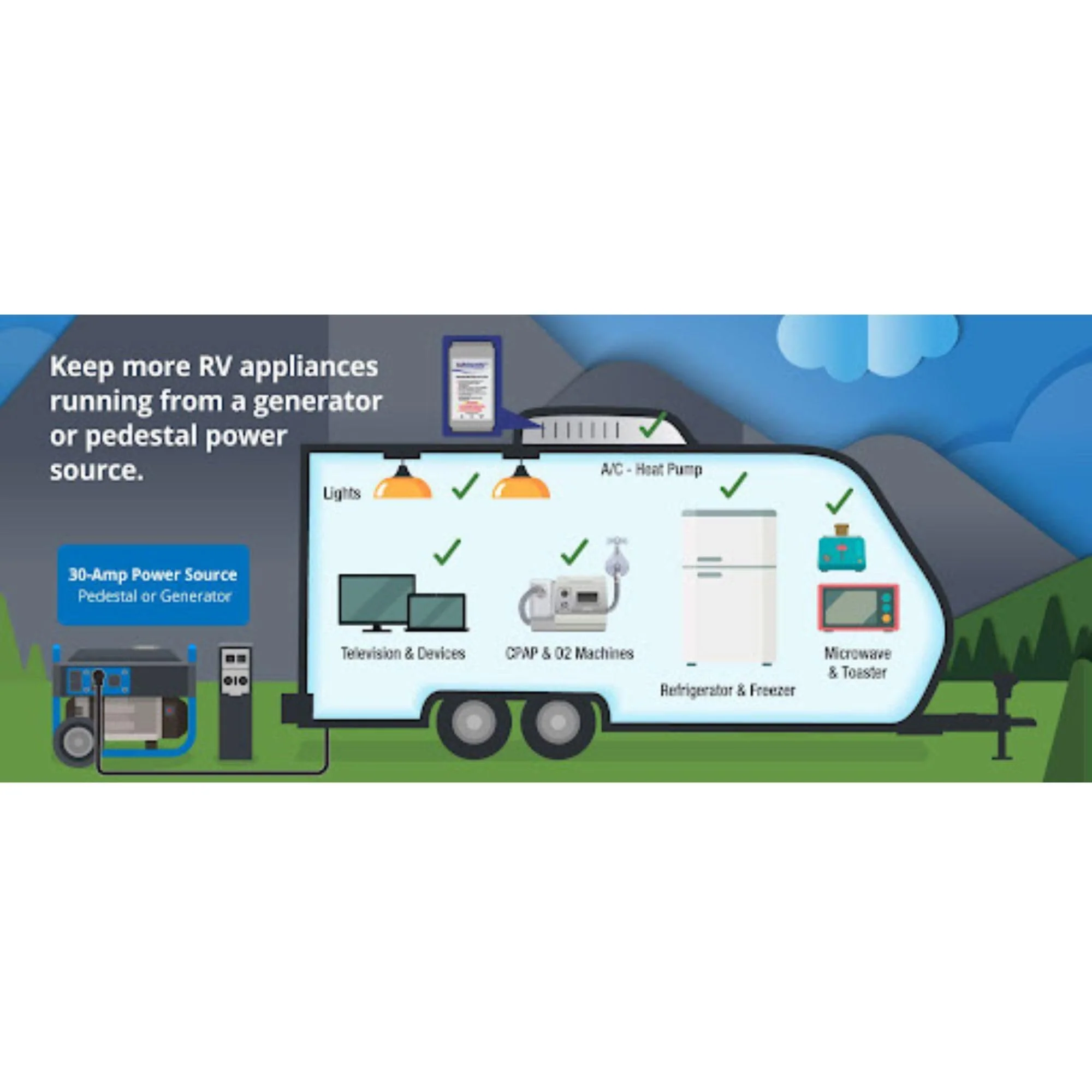 SoftStartRV Soft Start Kit for RV Air Conditioner