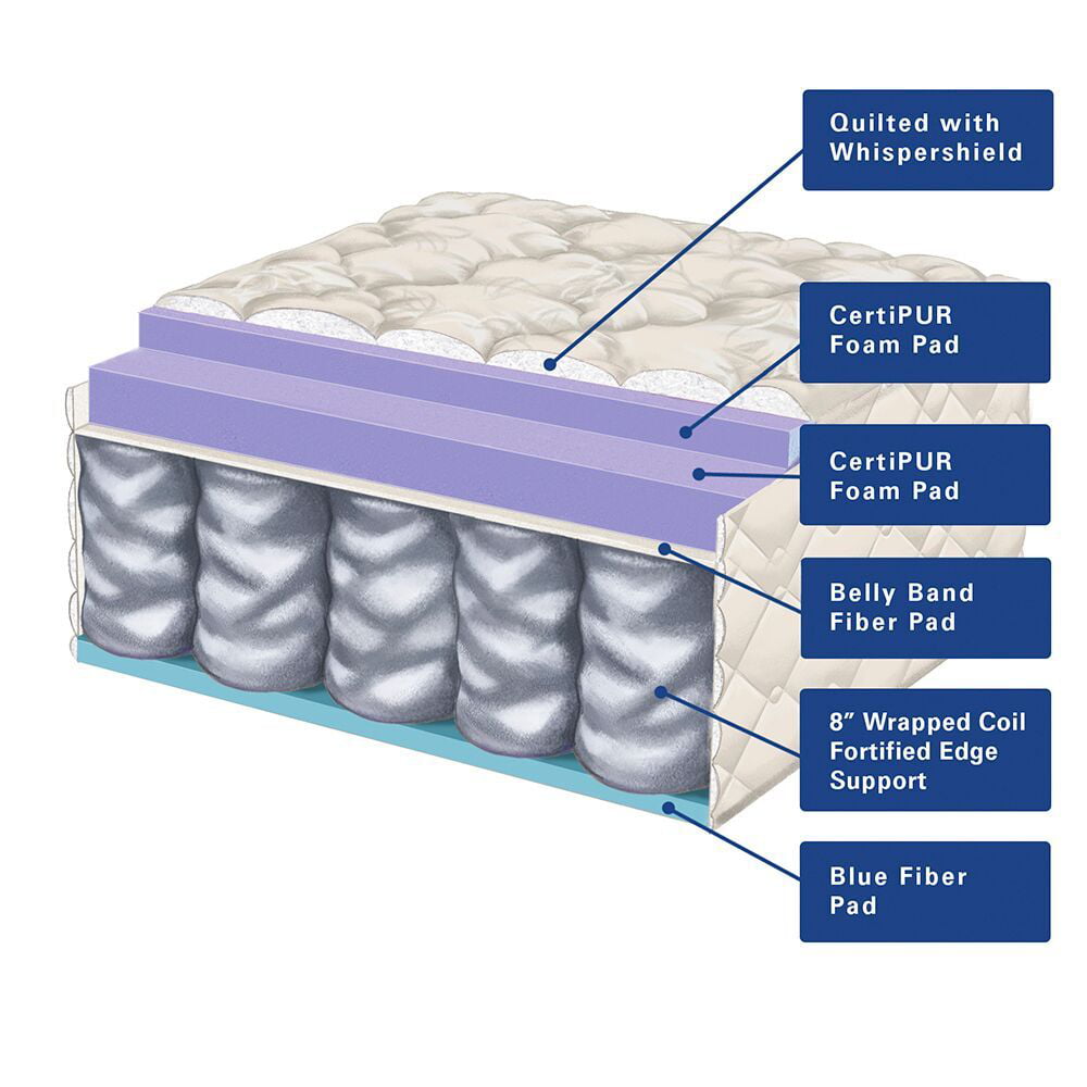 Corporation's Sleep Magic 10 Premium Mateo Mattress. Queen