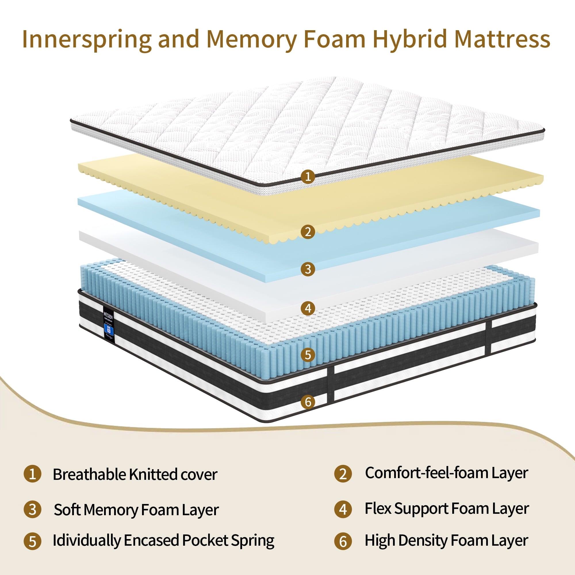 Size Mattress. Nisien 10 Inch Gel Memory Foam Hybrid Queen Mattress in a Box.Firm.Euro Top Bed Mattress for Cooler Sleep.100-Night Free Trial