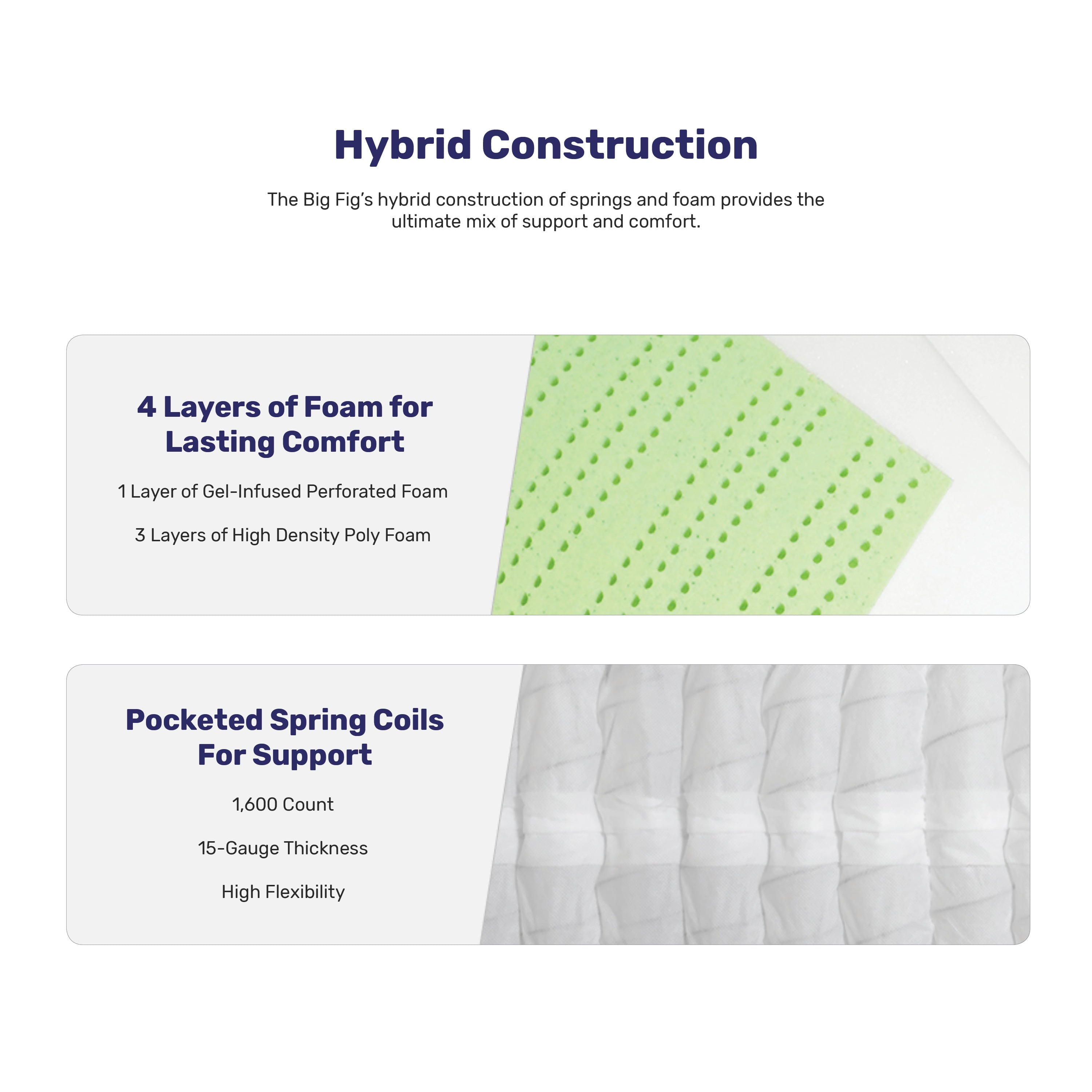 Fig 13 - King Hybrid Mattress With Cooling Gel. Supports Up to 1.100 lbs.