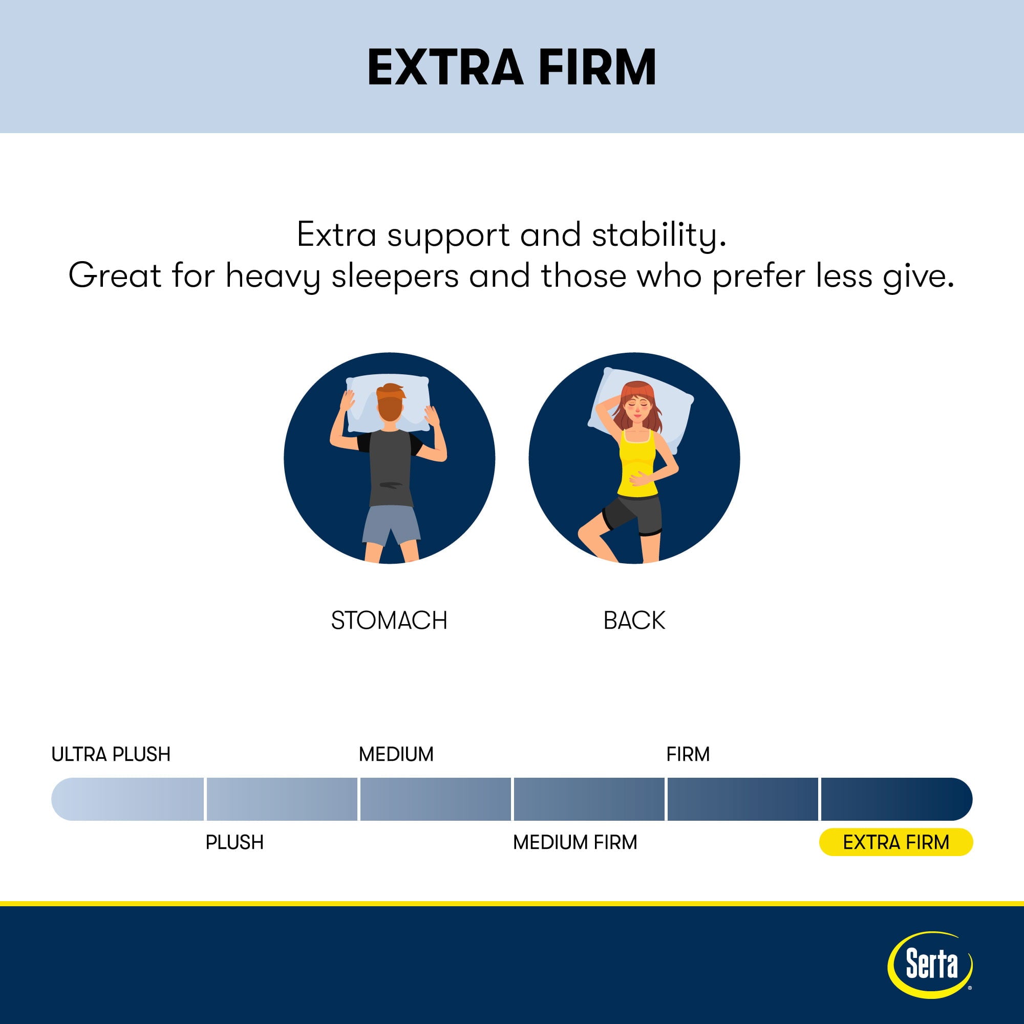 Clarks Hill Elite 13 Extra Firm Mattress