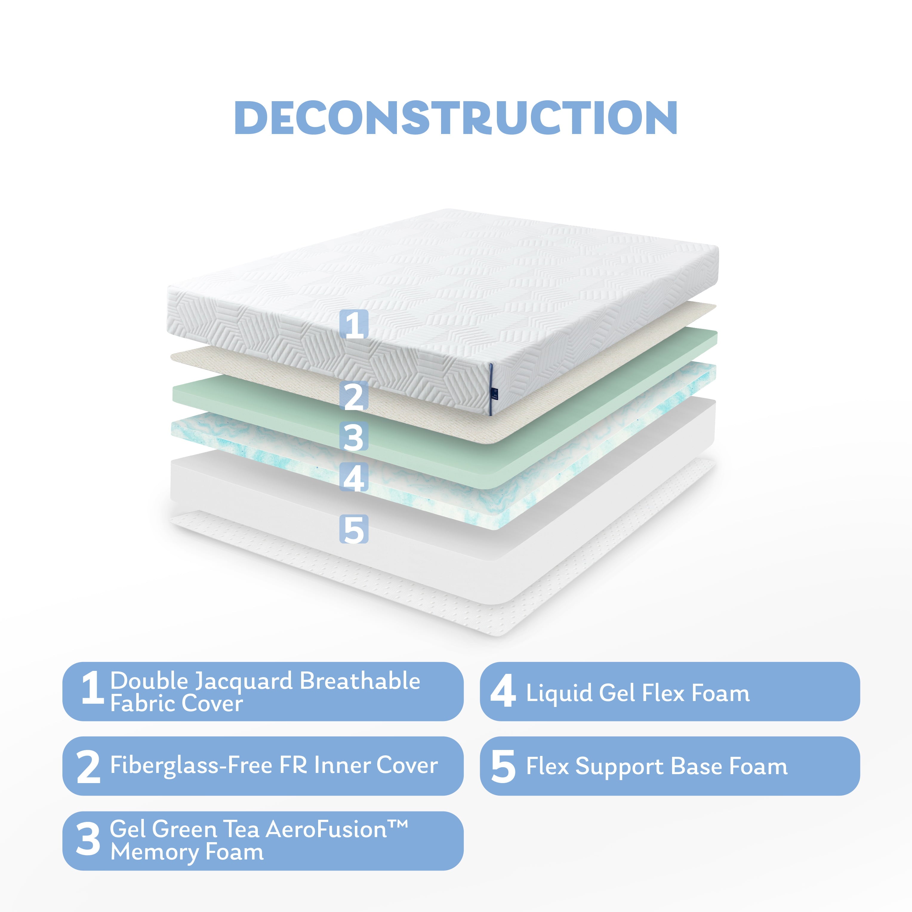 8 inch Green Tea Gel Infused Memory Foam Mattress in a Box. Twin