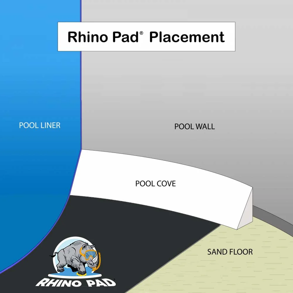 Rhino Pad 18-Foot Round Pool Liner Pad