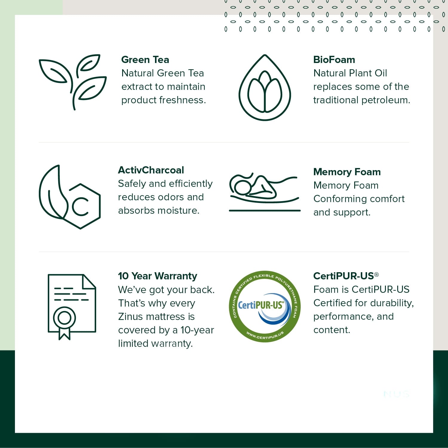 Sensations by Zinus 6 Memory Foam Mattress. Full