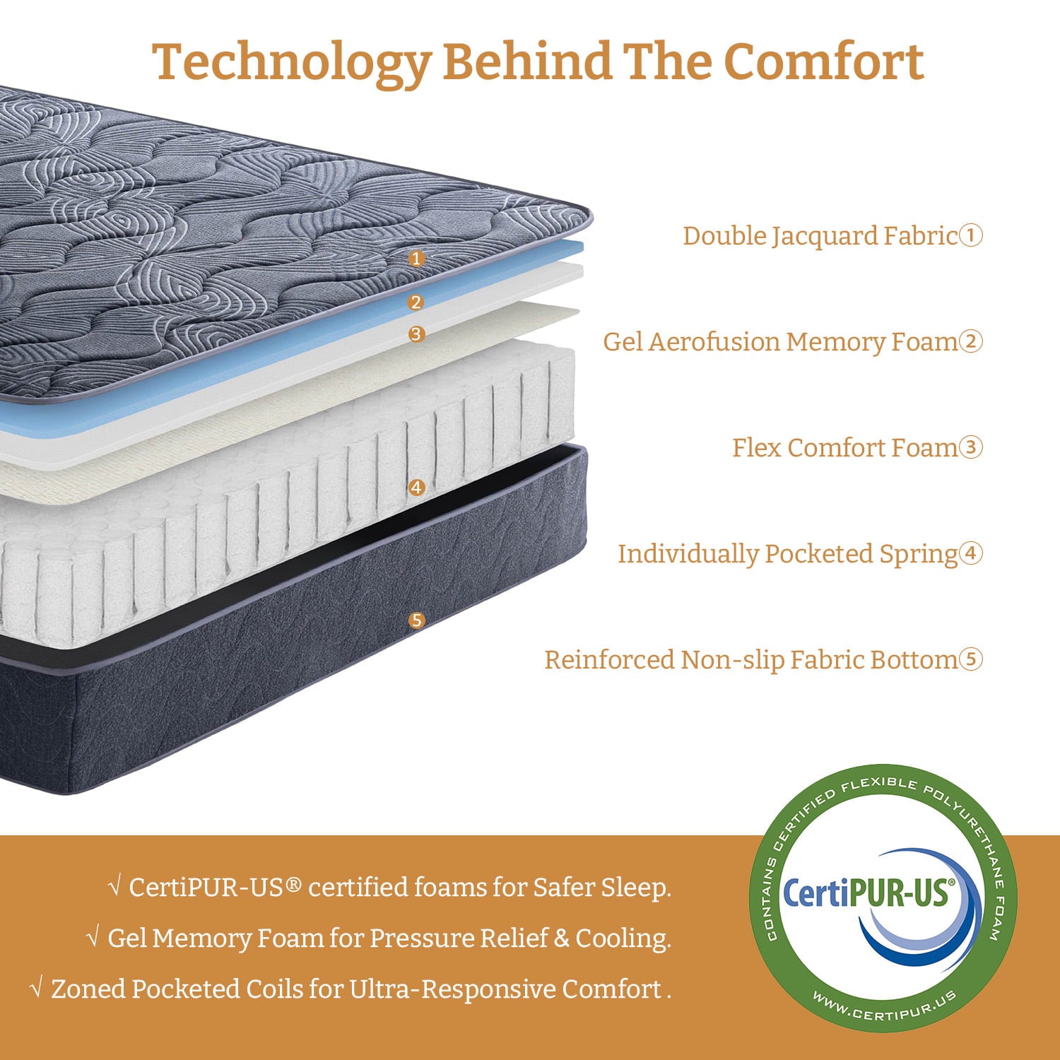 Mattress 9 Inch. Memory Foam Hybrid Mattress in A Box for Pain Relief & Cool Sleep.Made in USA