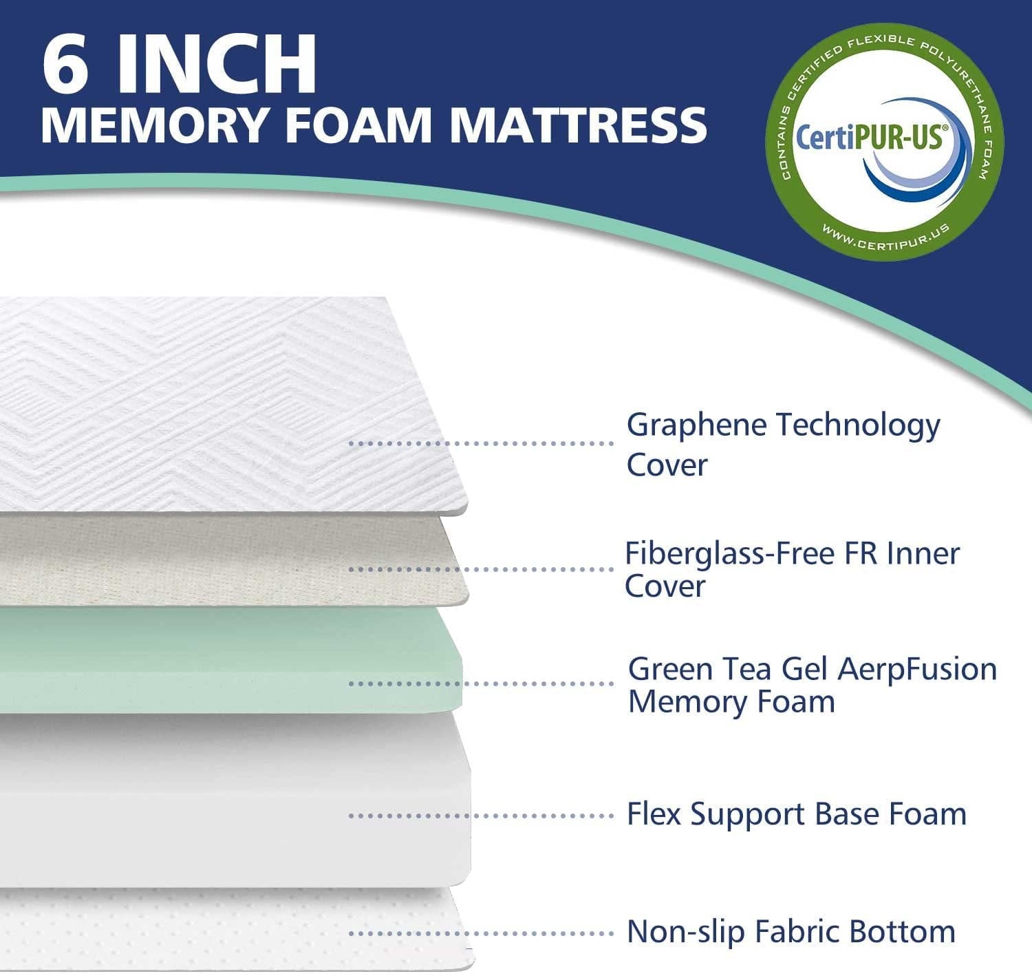 Twin Mattress - Memory Foam Mattress 5-Layer Comfort Supportive Medium-Firm Mattress in a Box with Breathable Cover. Made in USA. CertiPUR-US Certified for Single Bed Guest Room