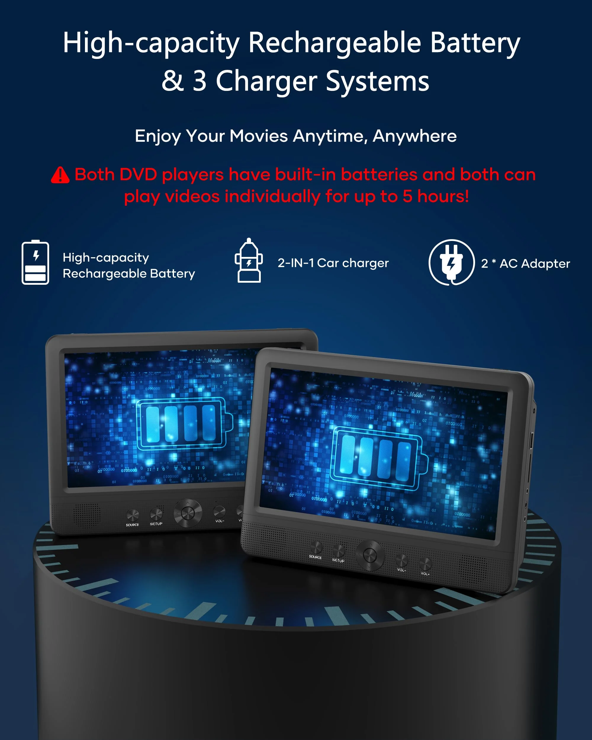 WONNIE Portable 10.5 Two Car DVD Players